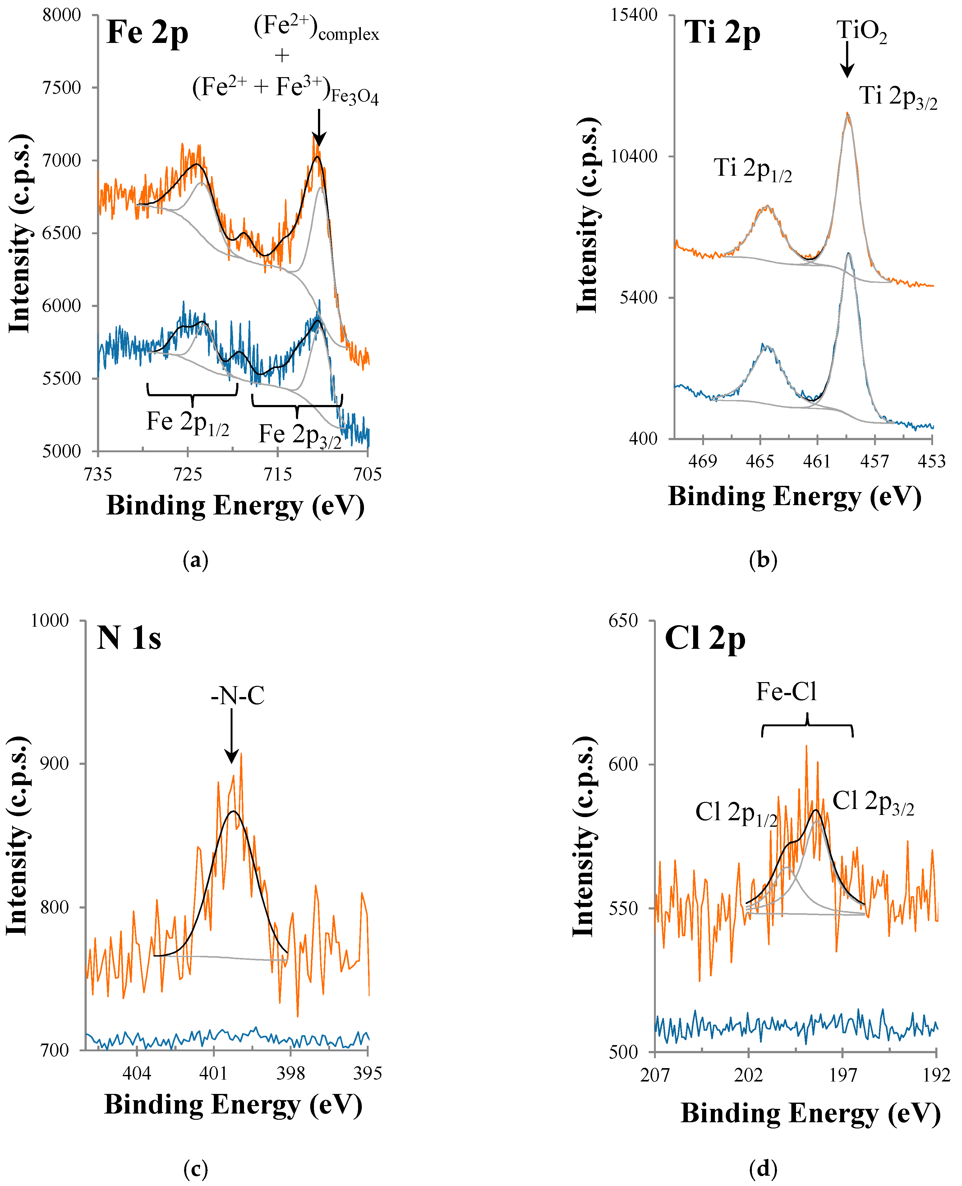 Nanomaterials 10 02111 g003