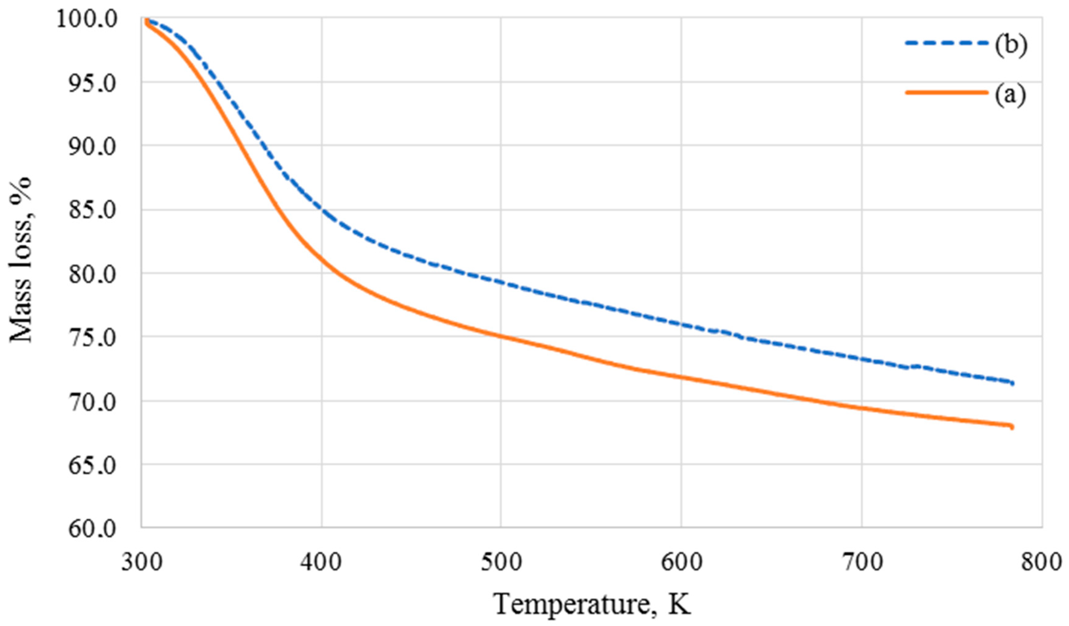 Nanomaterials 10 02111 g004