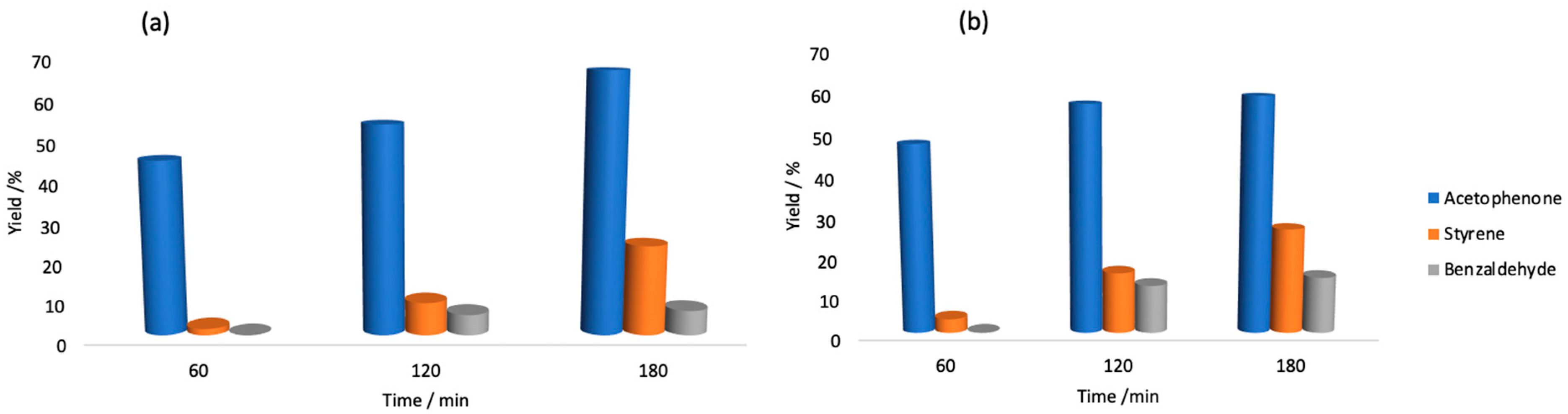 Nanomaterials 10 02111 g007