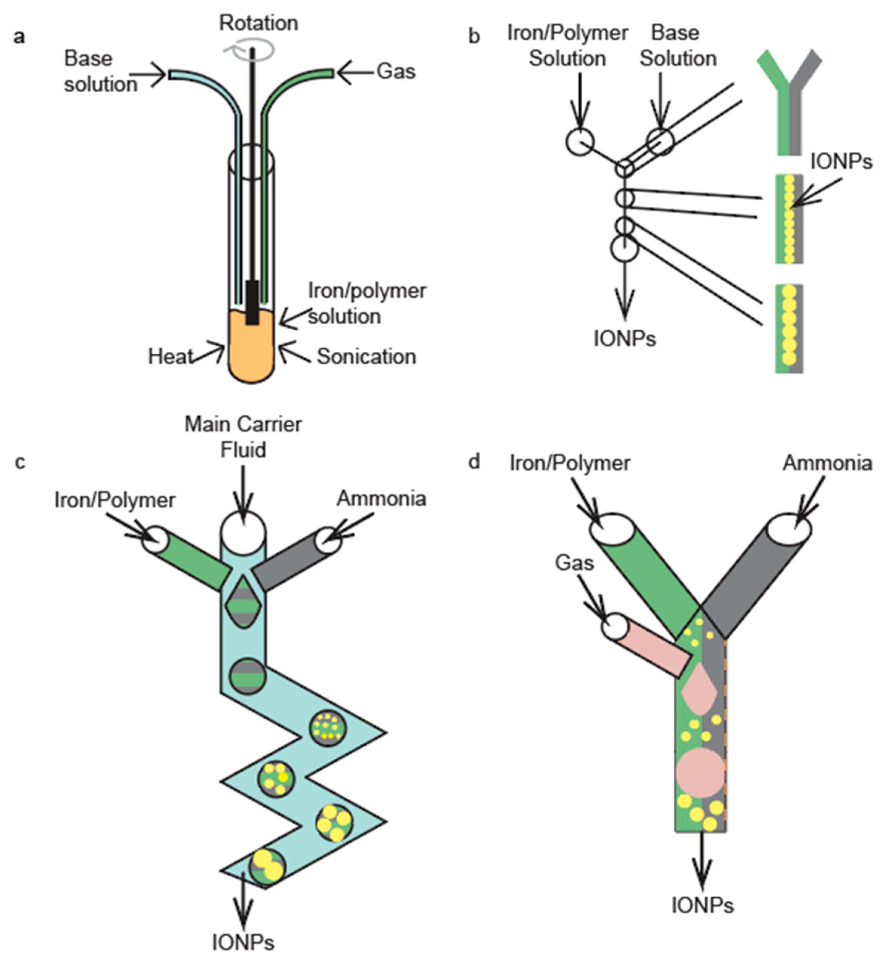 Nanomaterials 10 02113 g001 Nanomaterials 10 02113 g001