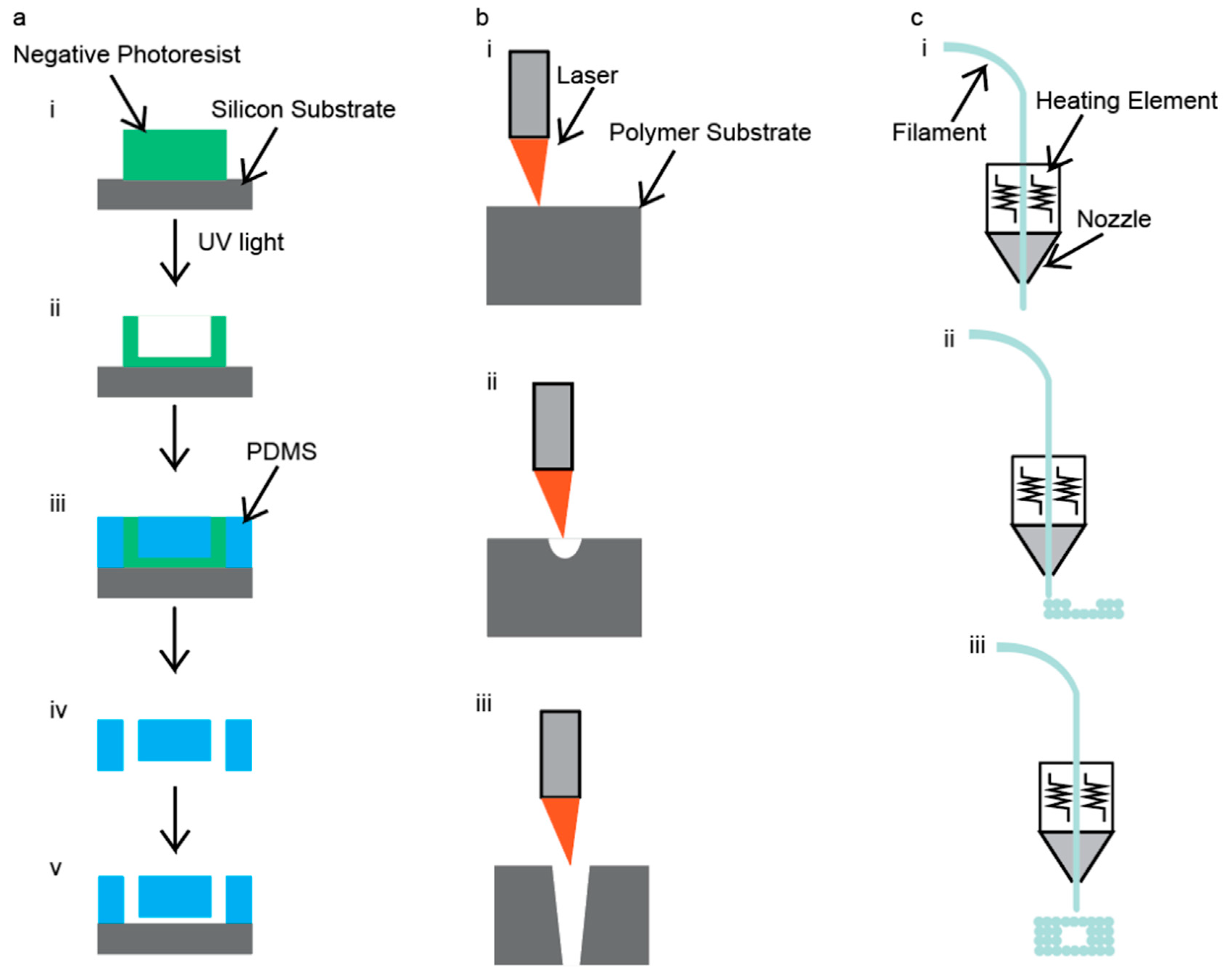 Nanomaterials 10 02113 g003 Nanomaterials 10 02113 g003