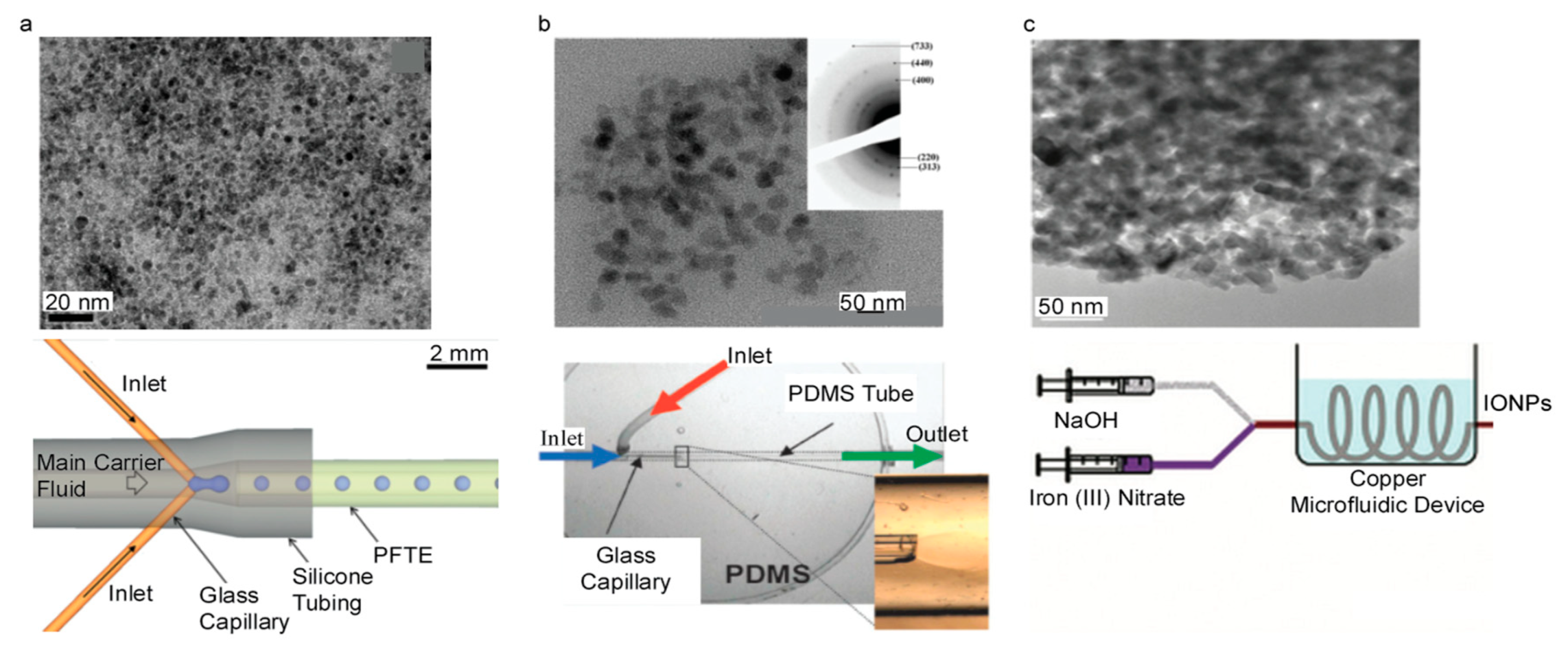 Nanomaterials 10 02113 g005 Nanomaterials 10 02113 g005