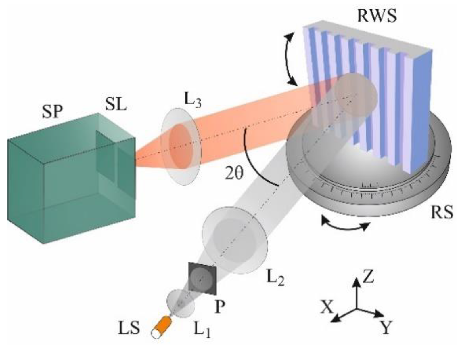 Nanomaterials 10 02114 g002 Nanomaterials 10 02114 g002