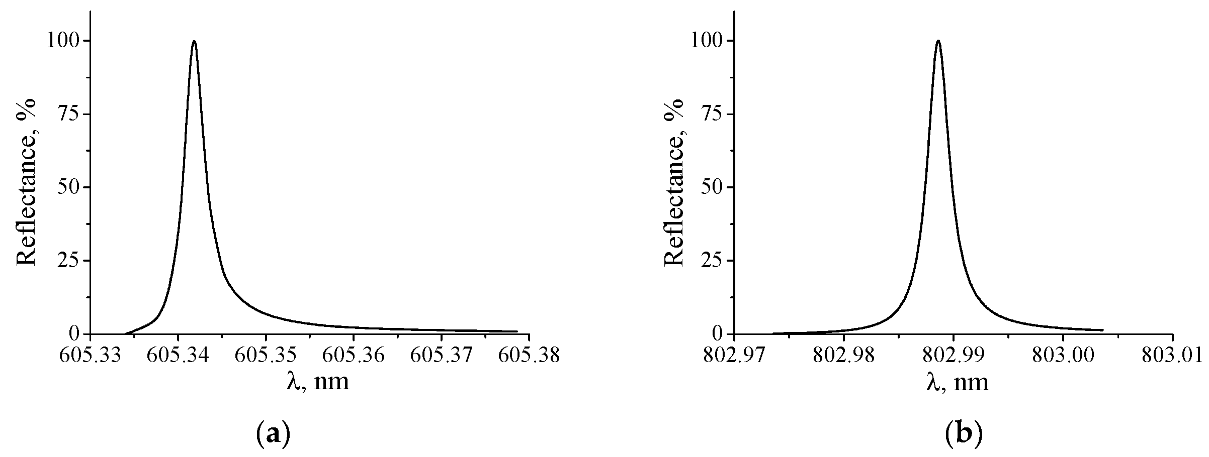 Nanomaterials 10 02114 g005 Nanomaterials 10 02114 g005