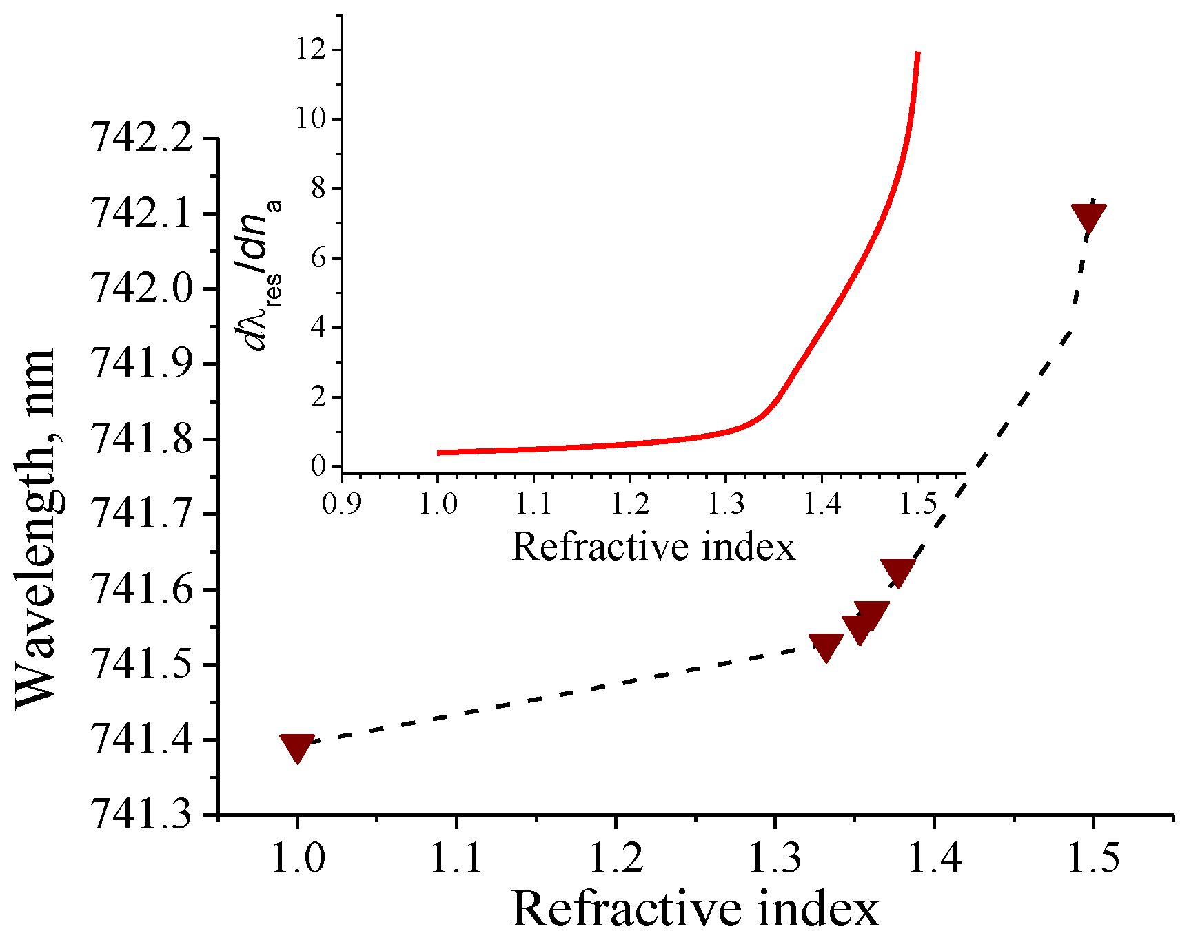 Nanomaterials 10 02114 g010 Nanomaterials 10 02114 g010