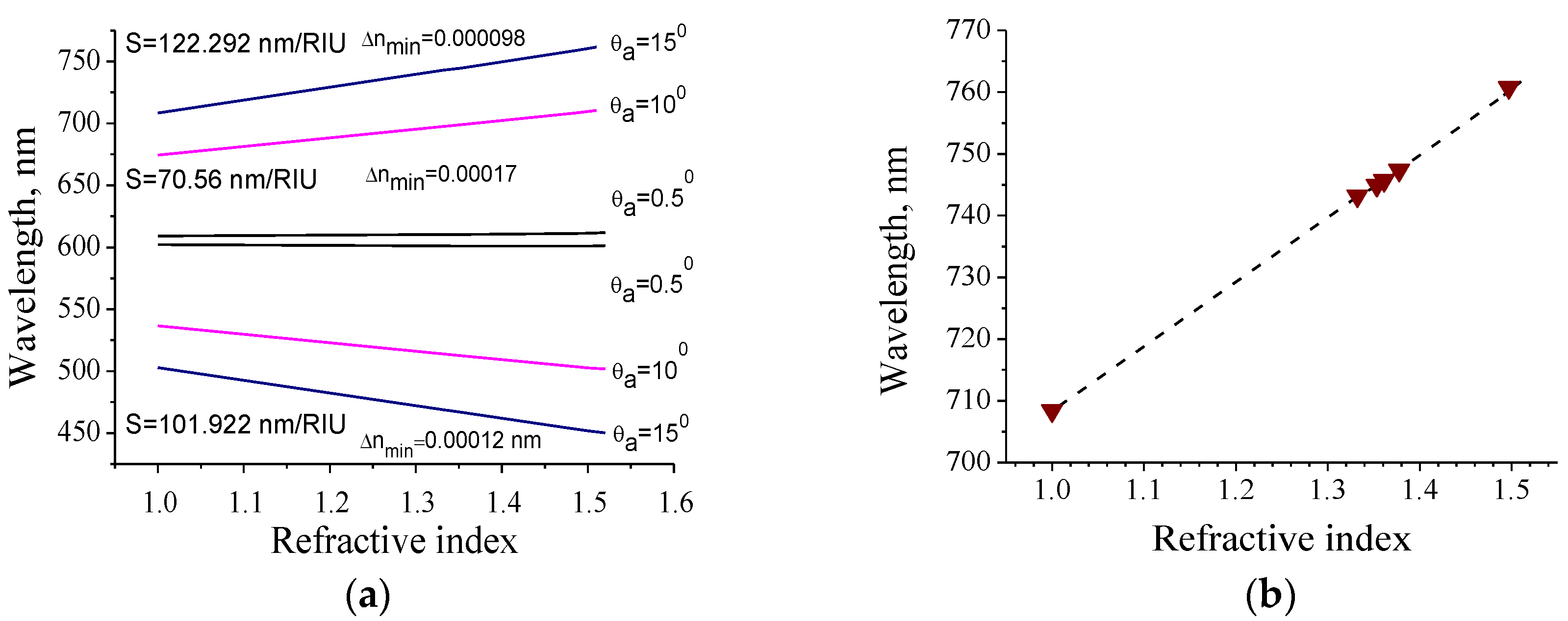 Nanomaterials 10 02114 g011 Nanomaterials 10 02114 g011