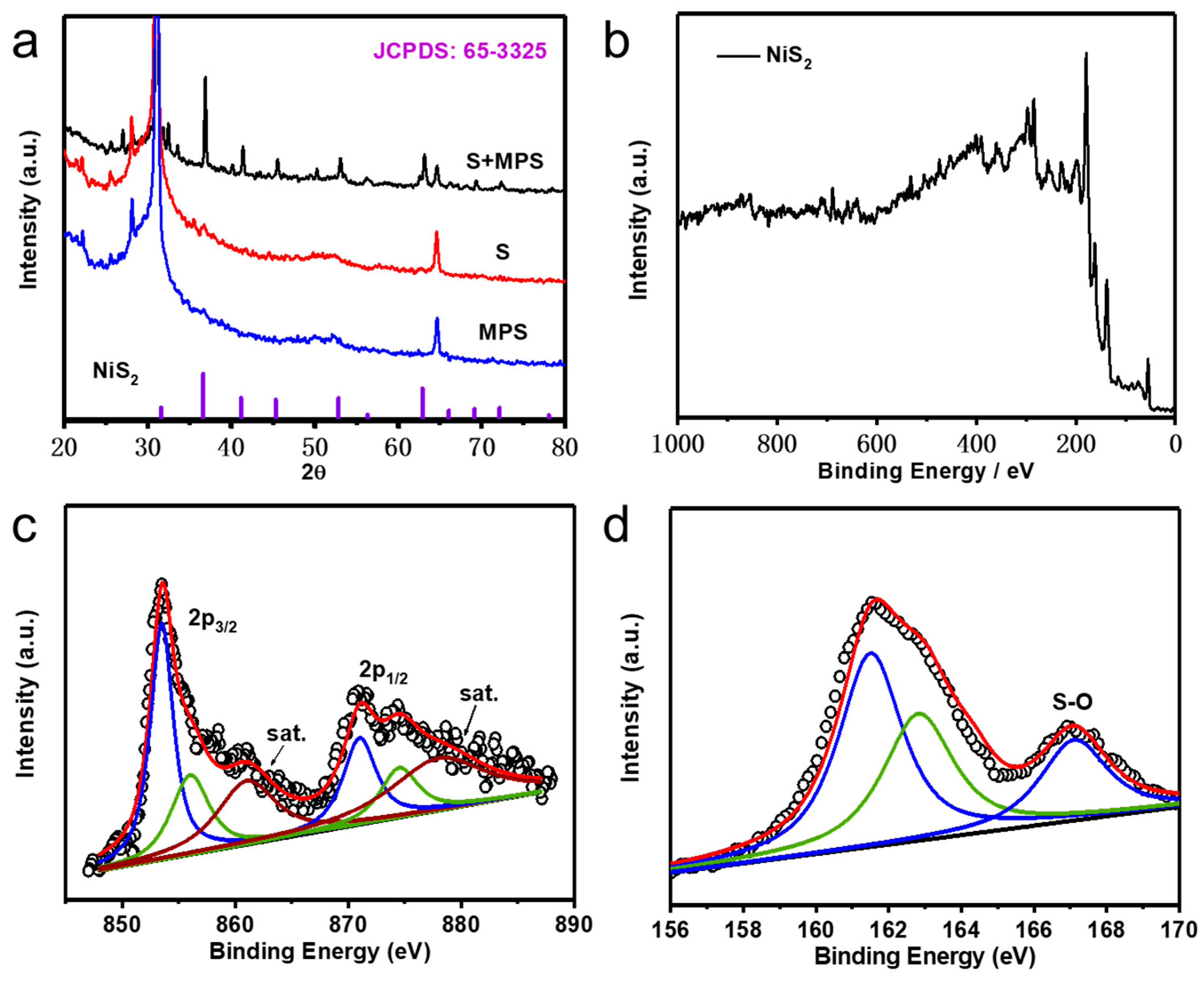 Nanomaterials 10 02115 g002