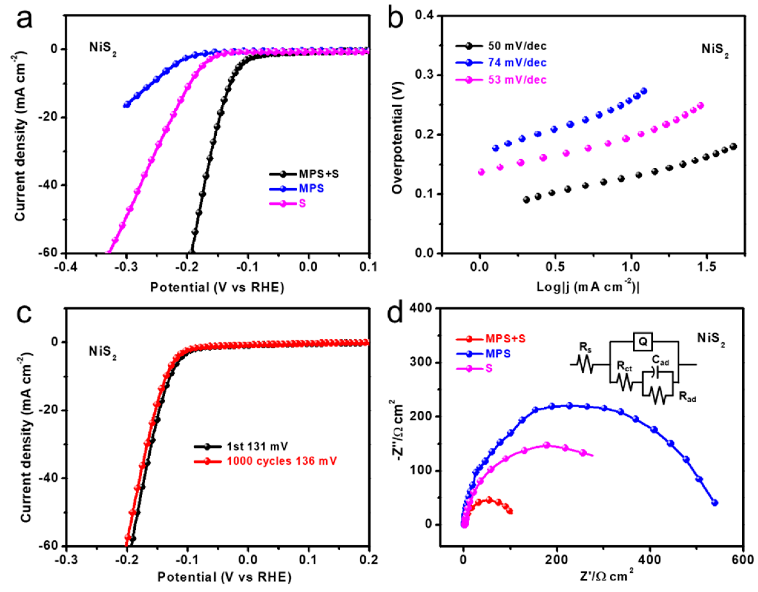 Nanomaterials 10 02115 g003