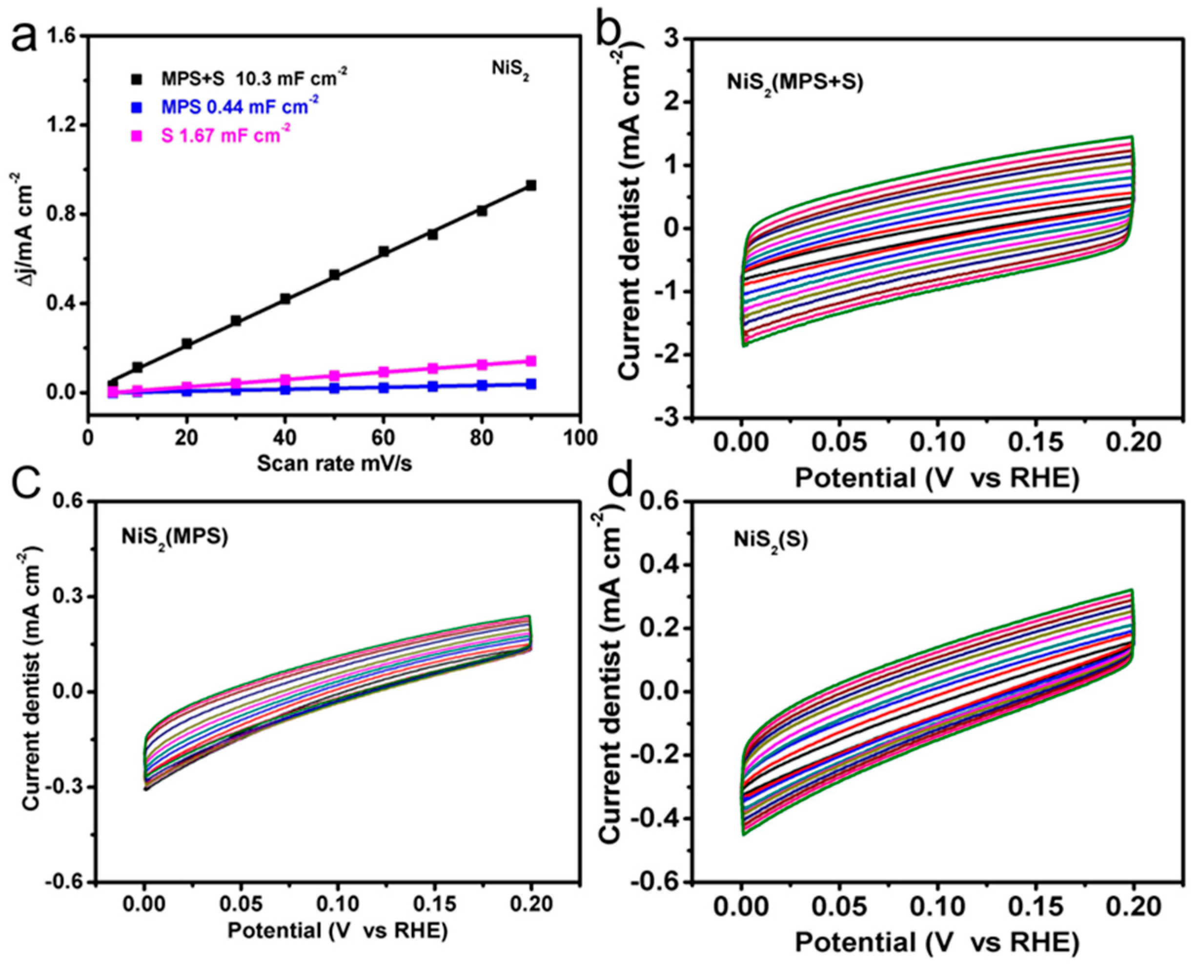 Nanomaterials 10 02115 g004