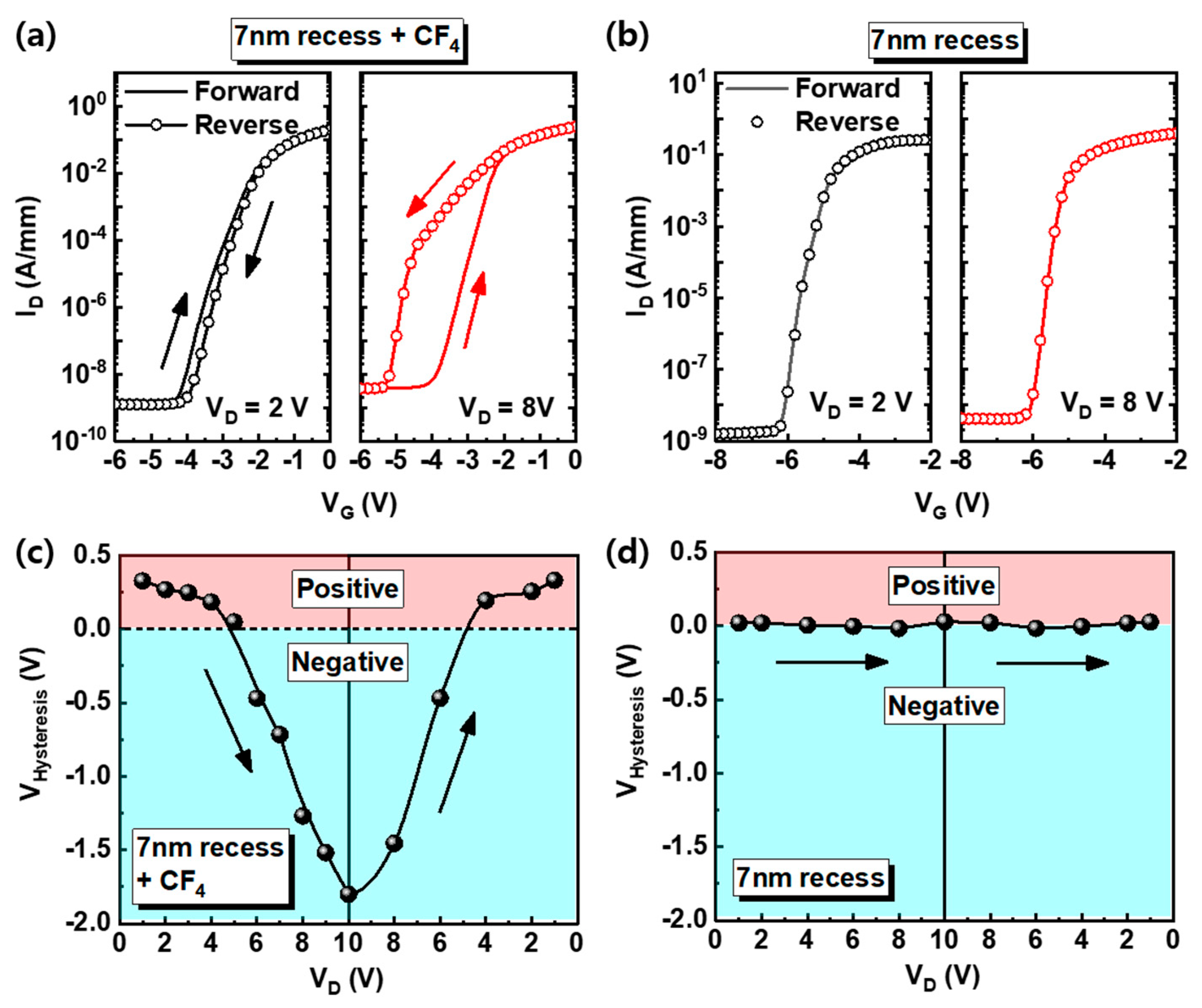 Nanomaterials 10 02116 g003