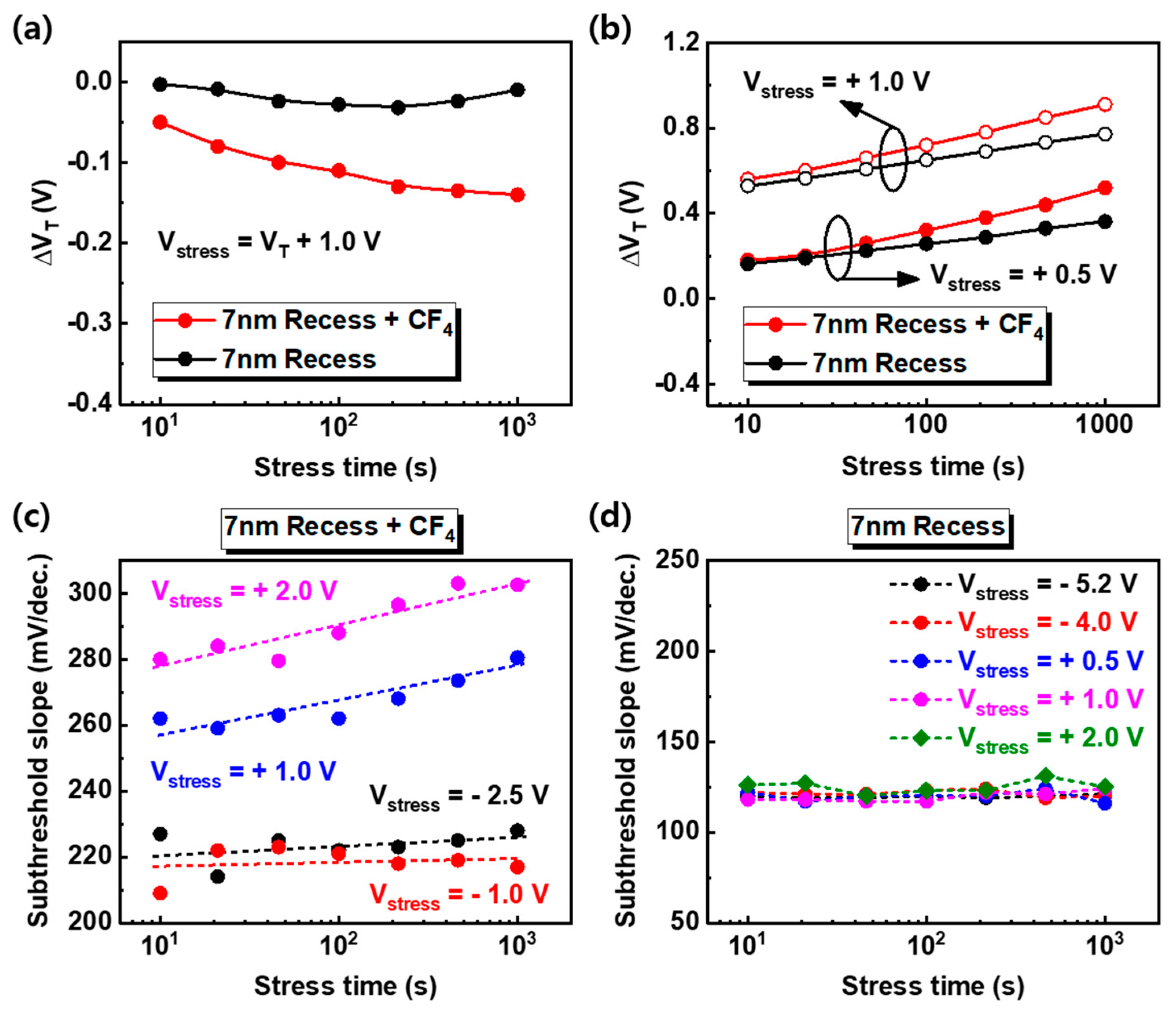 Nanomaterials 10 02116 g007