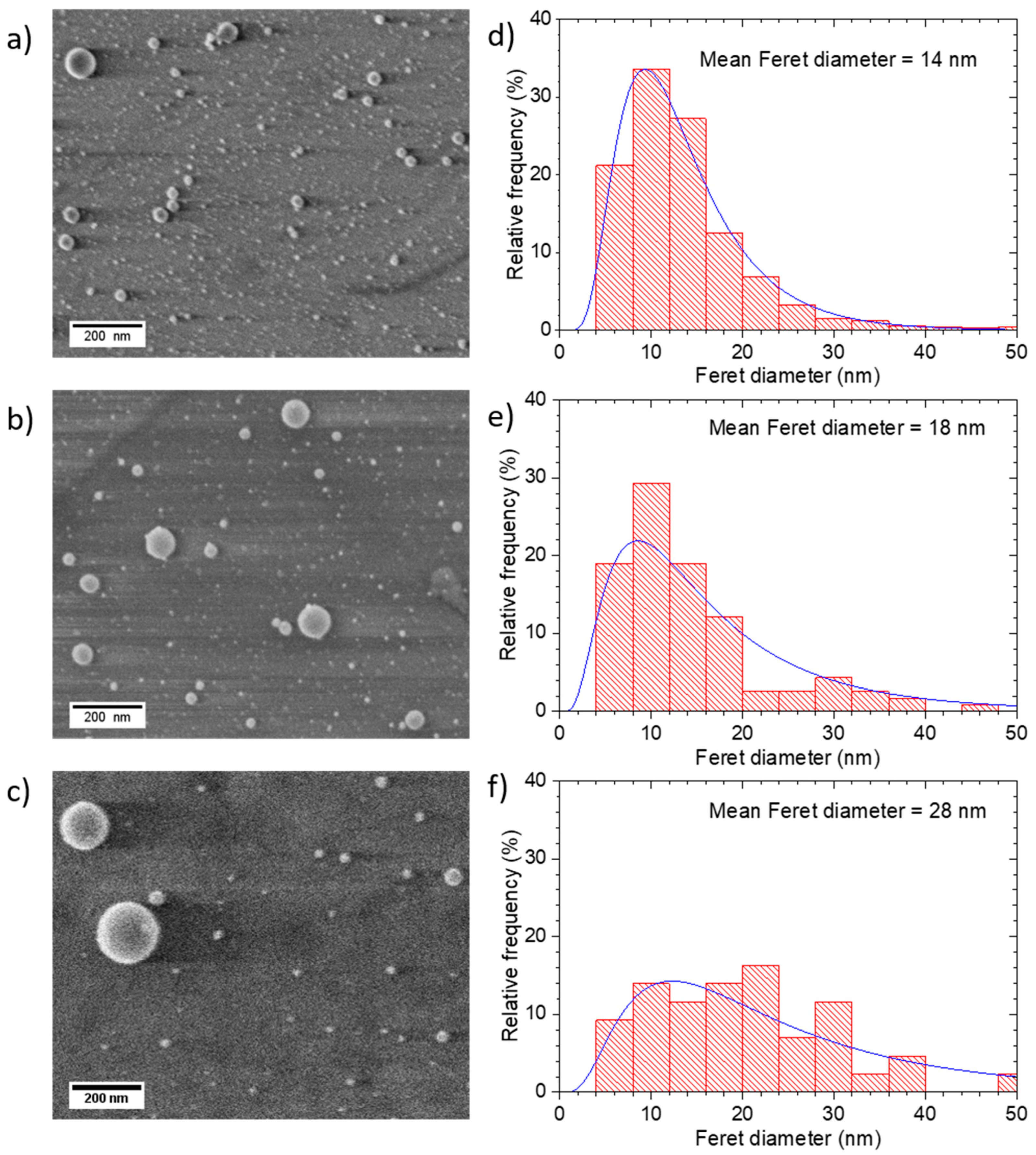 Nanomaterials 10 02118 g004