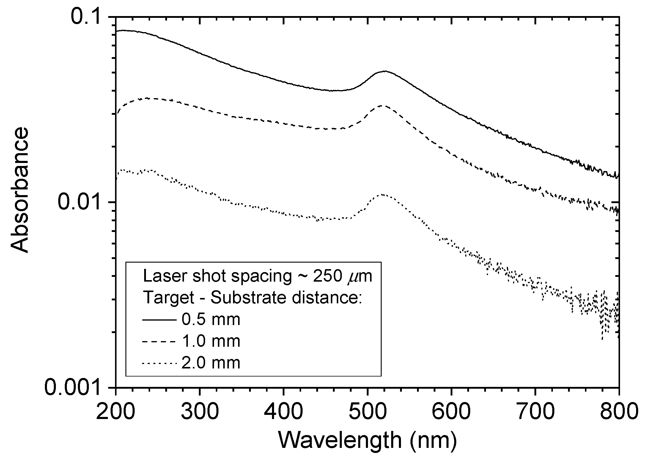 Nanomaterials 10 02118 g005
