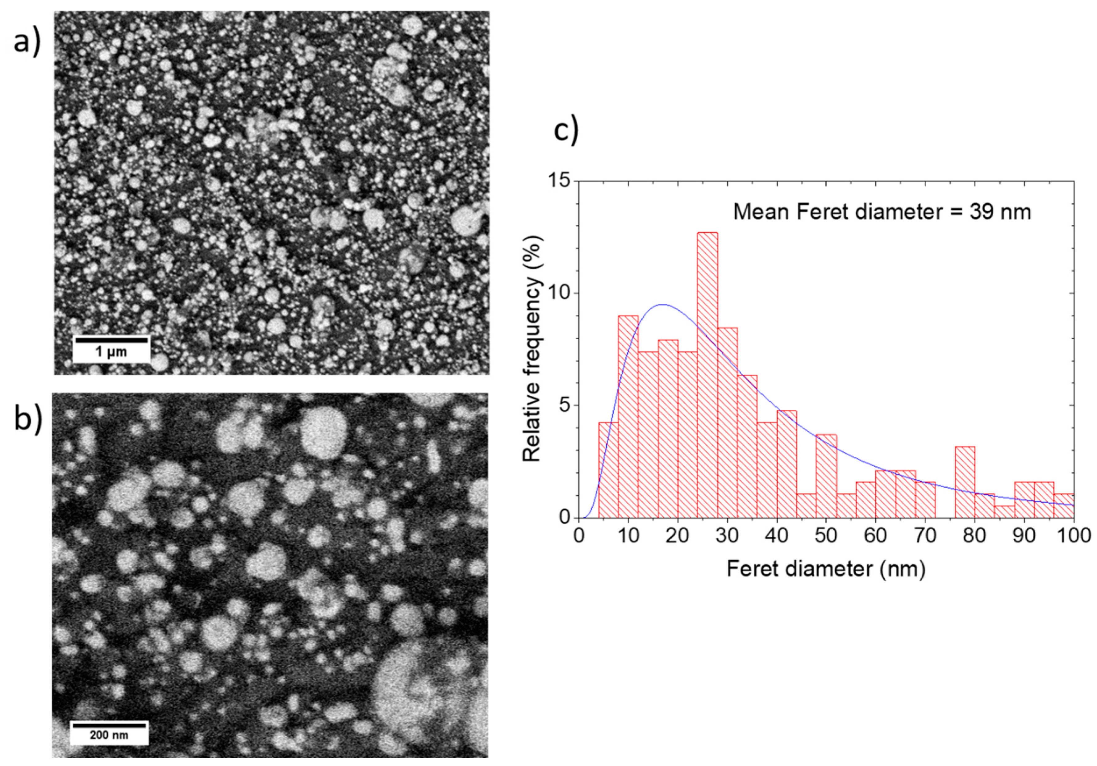 Nanomaterials 10 02118 g007