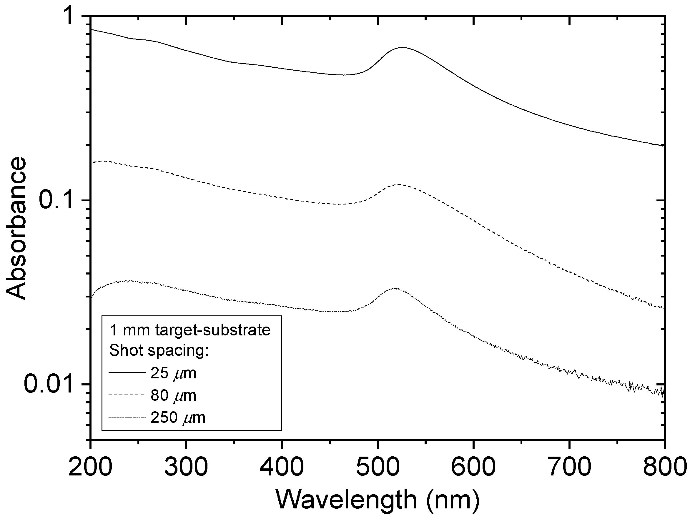 Nanomaterials 10 02118 g008