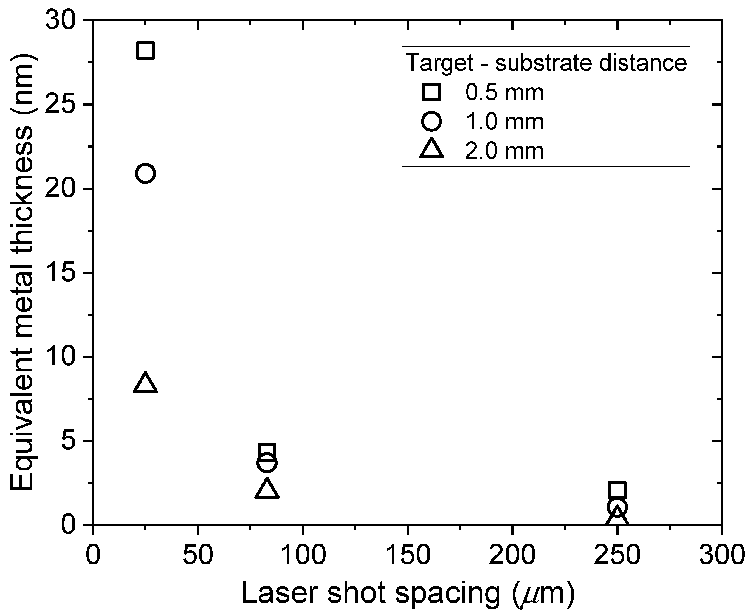 Nanomaterials 10 02118 g009