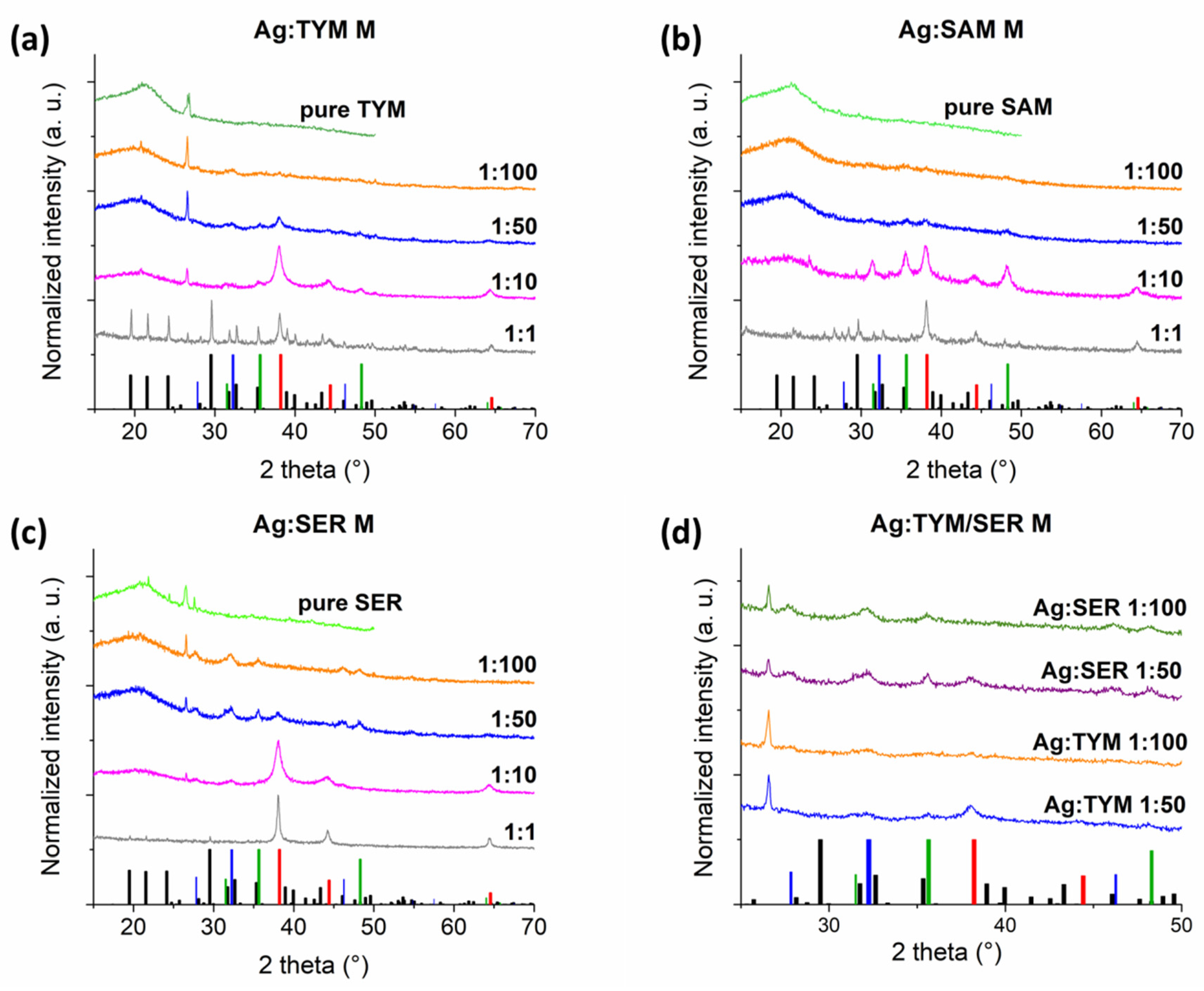 Nanomaterials 10 02119 g001 Nanomaterials 10 02119 g001