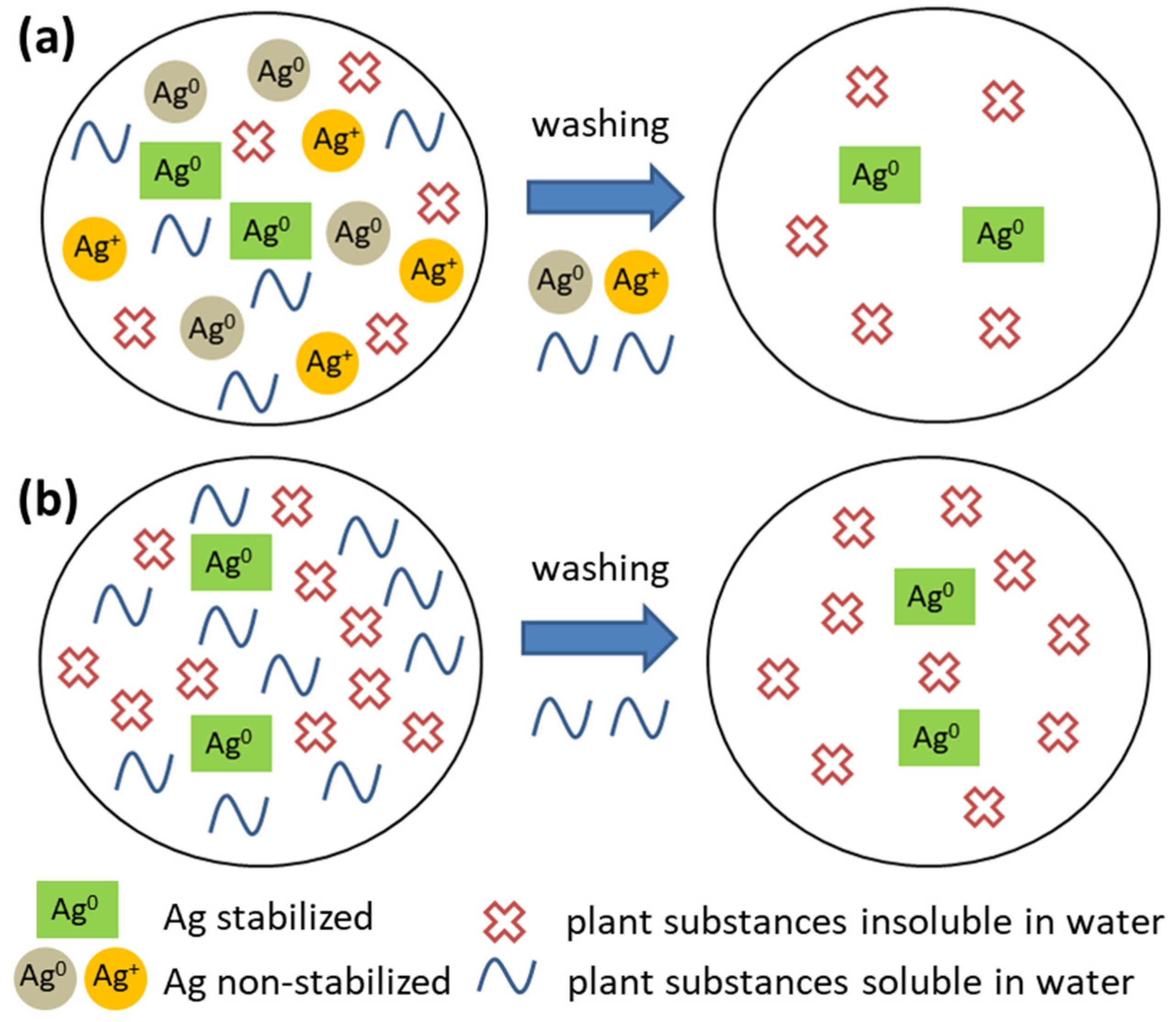 Nanomaterials 10 02119 g003 Nanomaterials 10 02119 g003