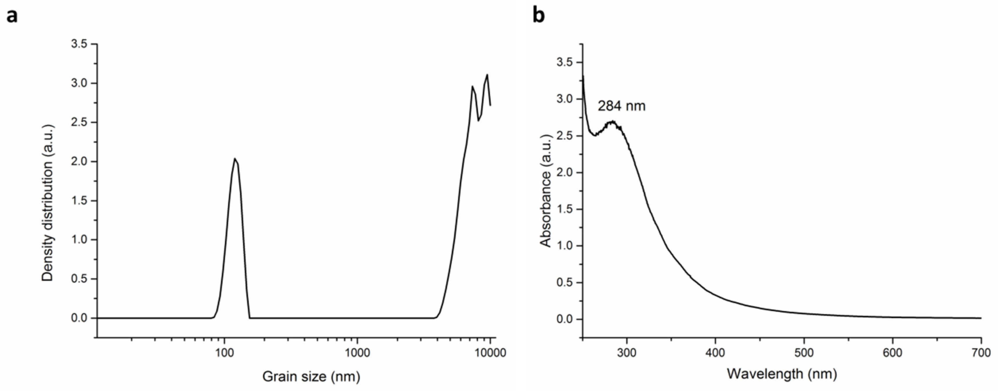 Nanomaterials 10 02119 g009 Nanomaterials 10 02119 g009