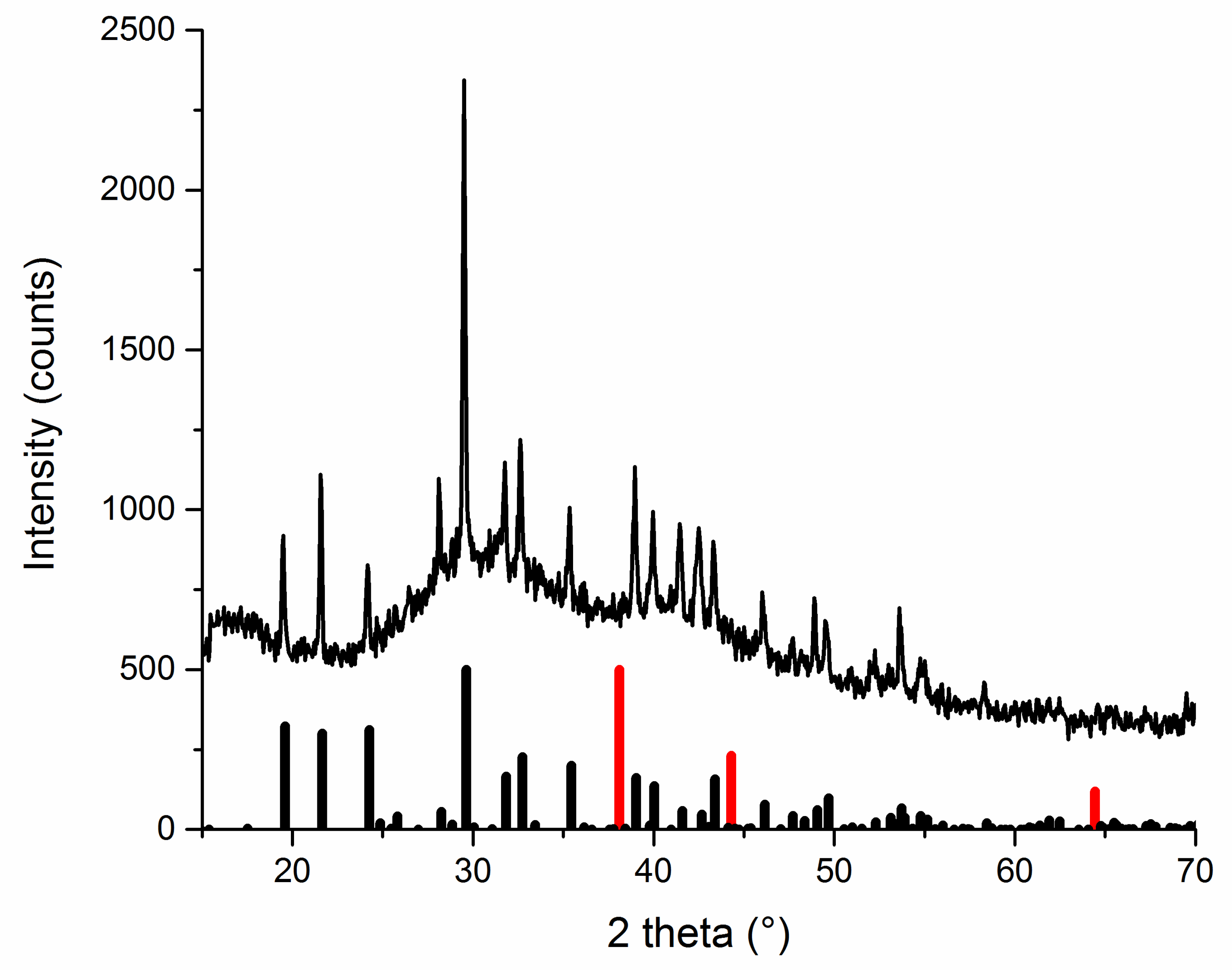 Nanomaterials 10 02119 g010 Nanomaterials 10 02119 g010