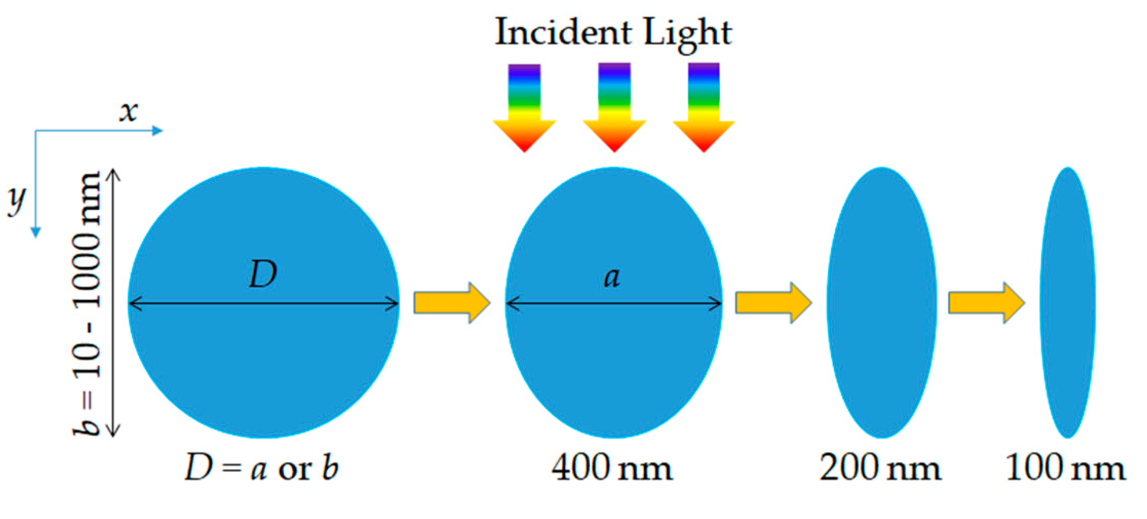 Nanomaterials 10 02121 g001