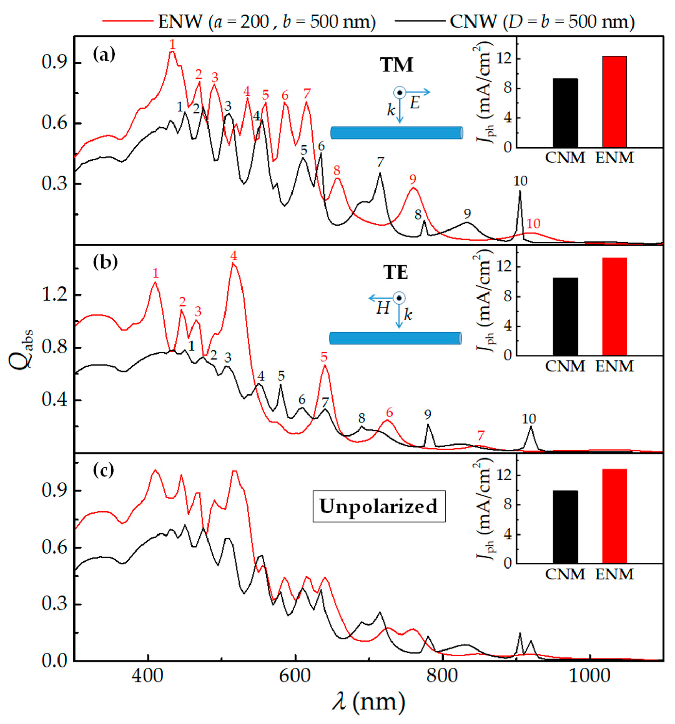 Nanomaterials 10 02121 g002