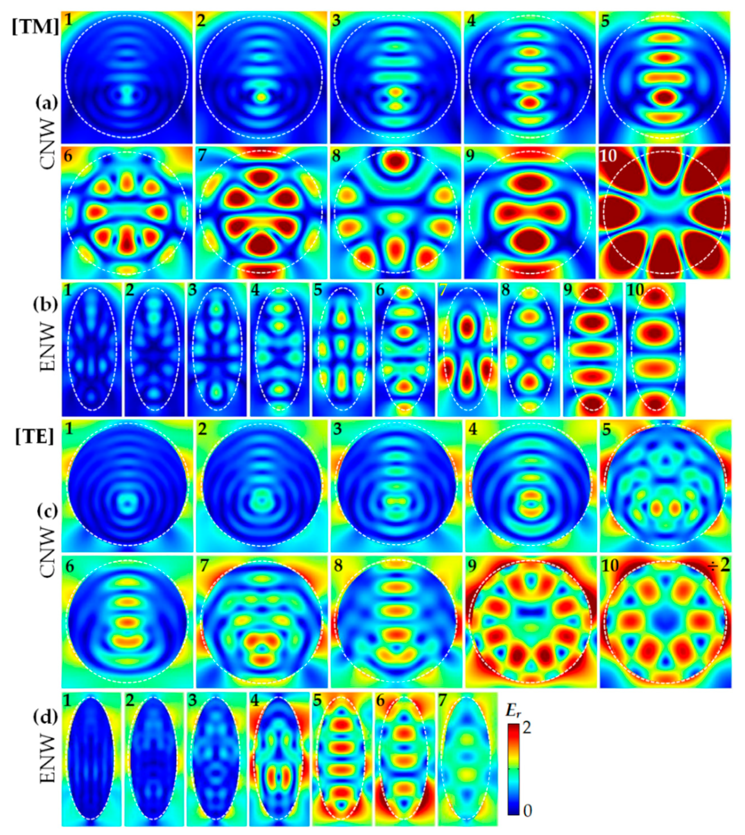 Nanomaterials 10 02121 g003