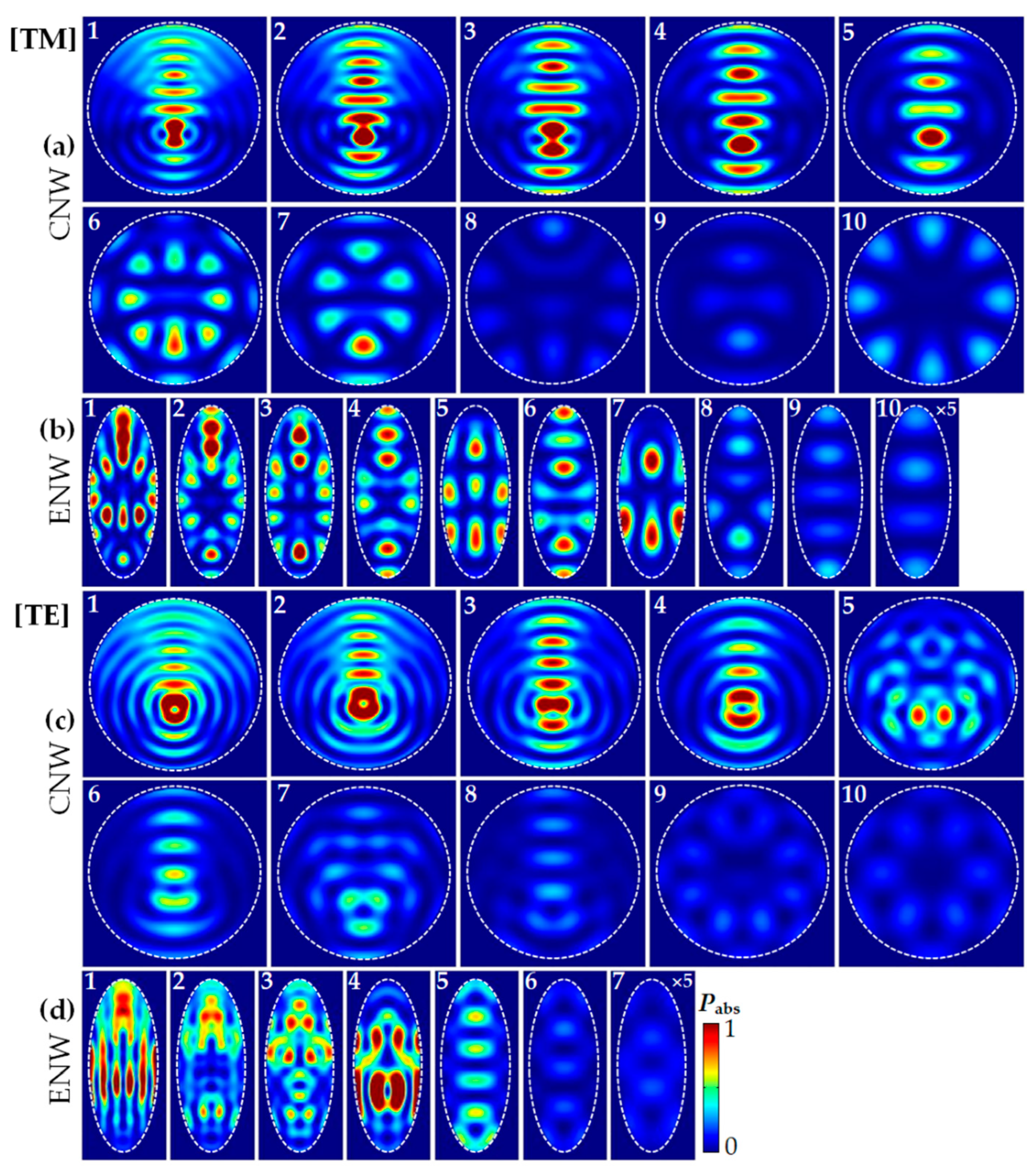 Nanomaterials 10 02121 g004