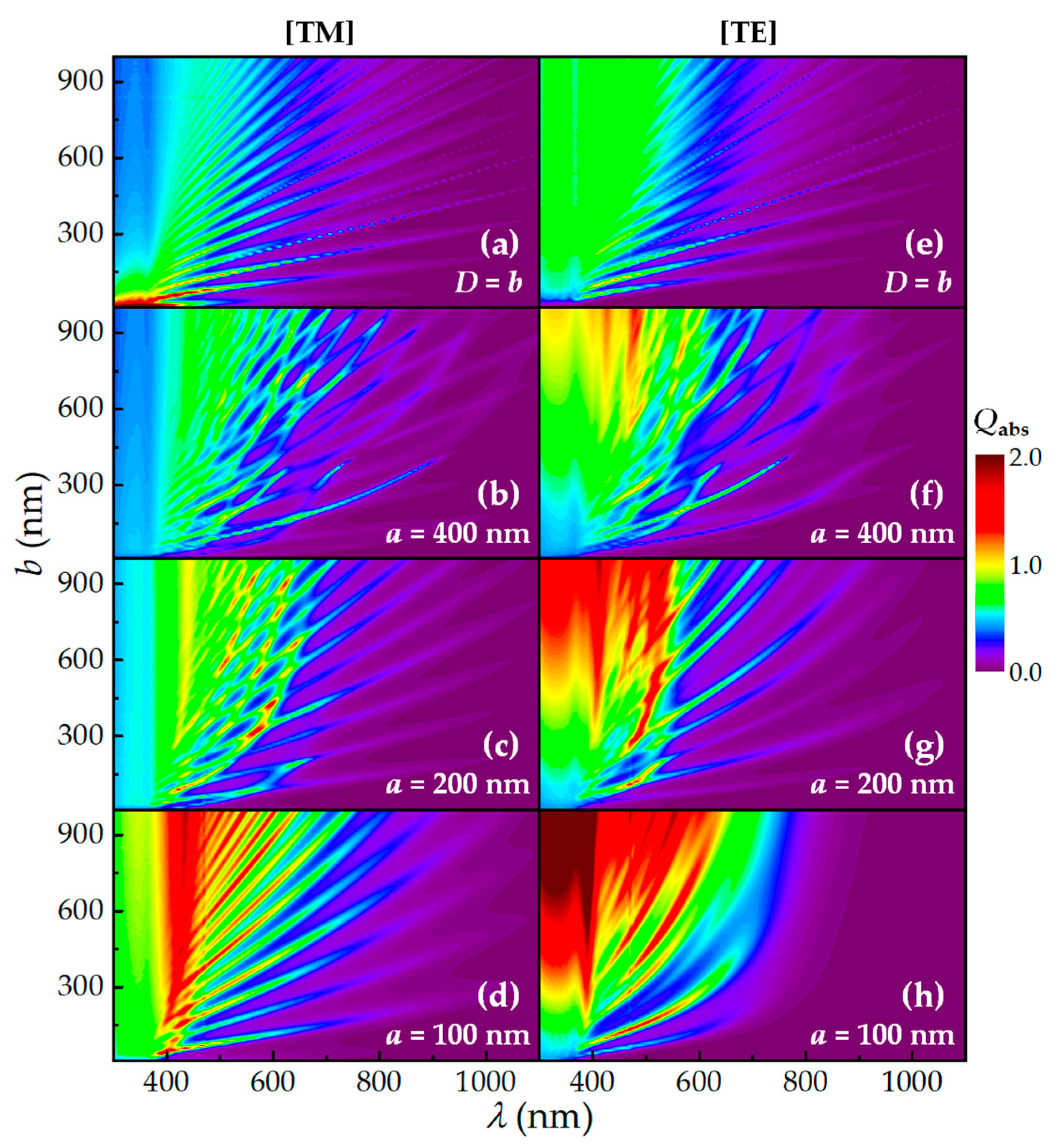 Nanomaterials 10 02121 g006