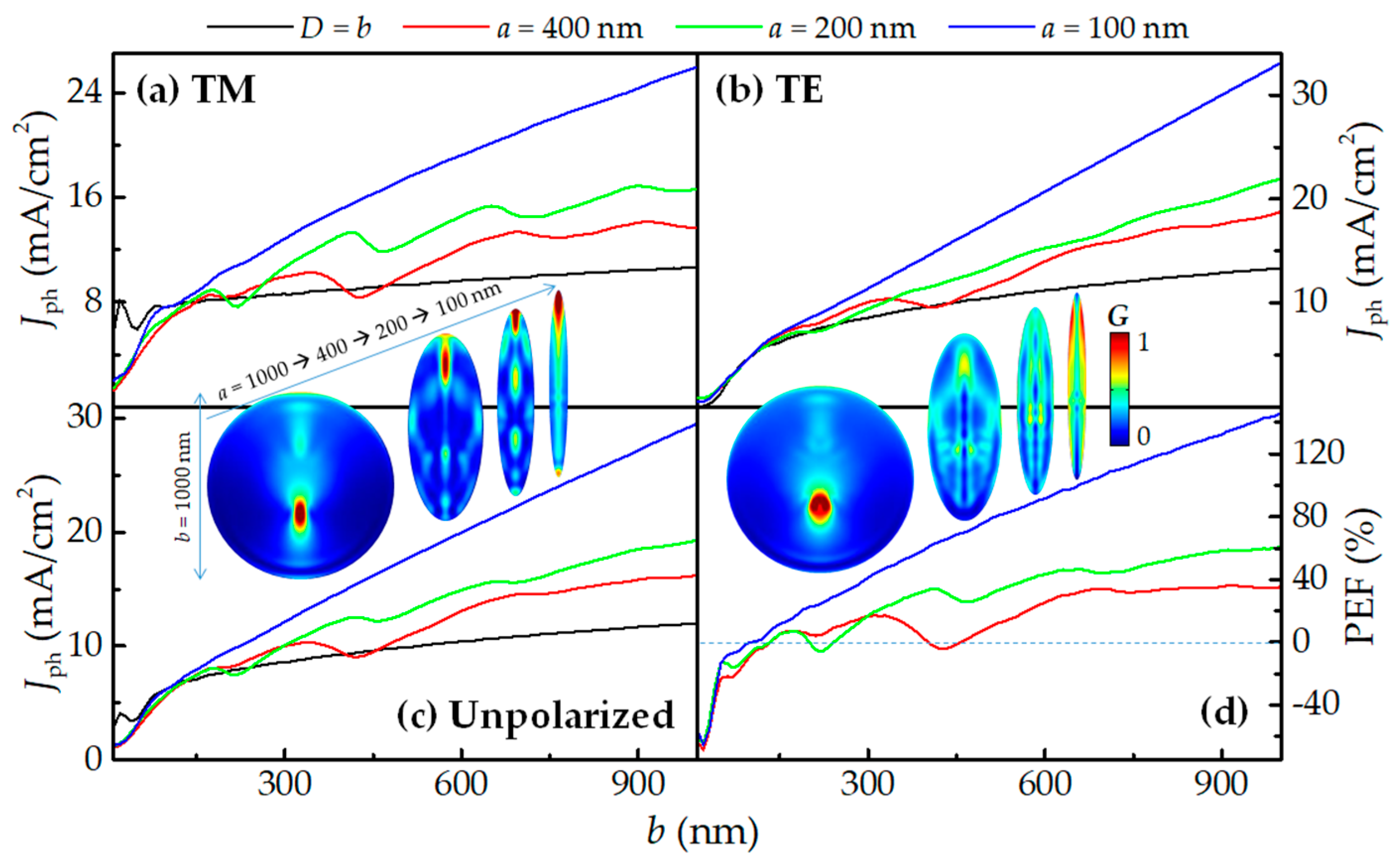 Nanomaterials 10 02121 g007