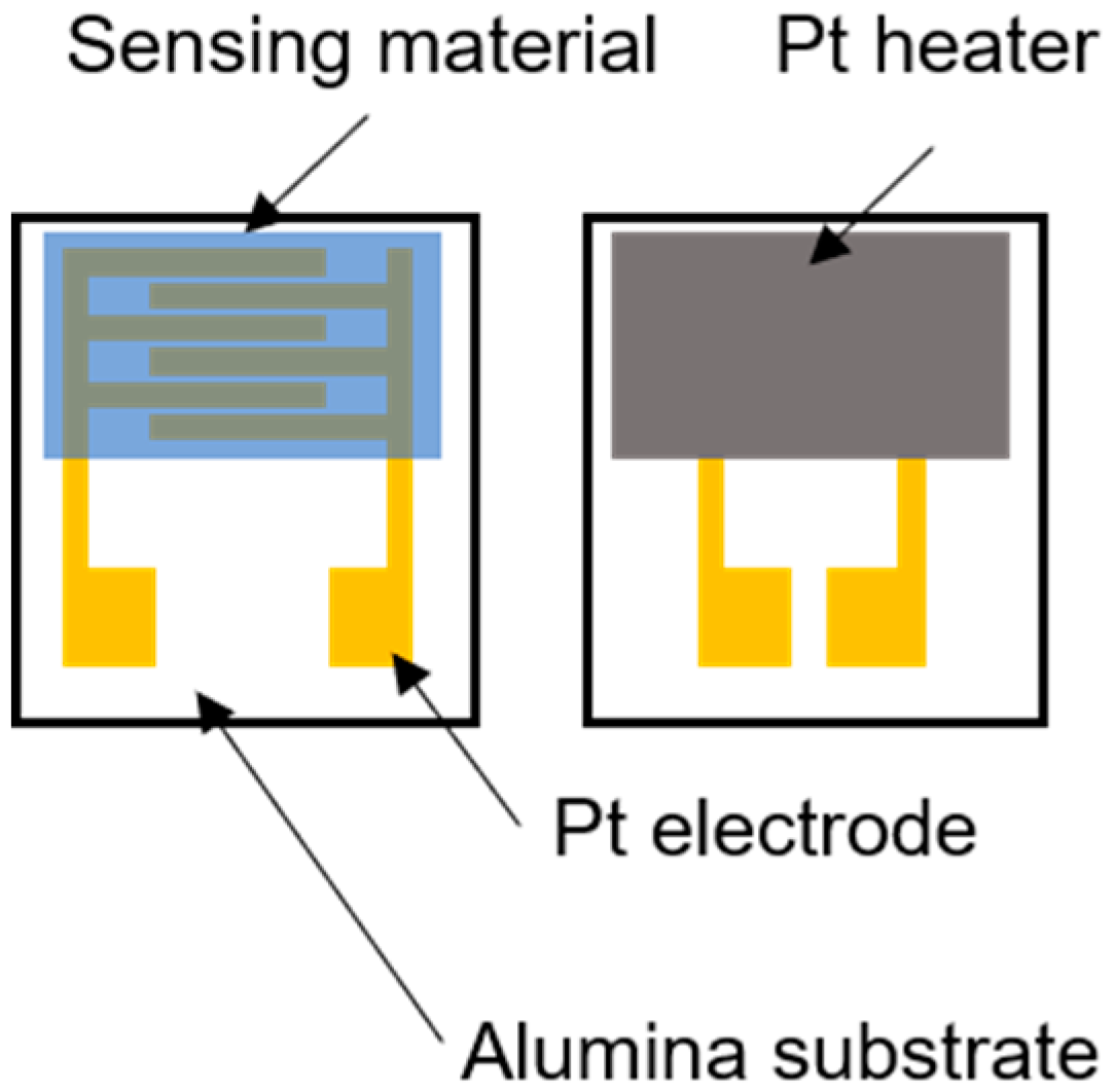 Nanomaterials 10 02124 g001 Nanomaterials 10 02124 g001