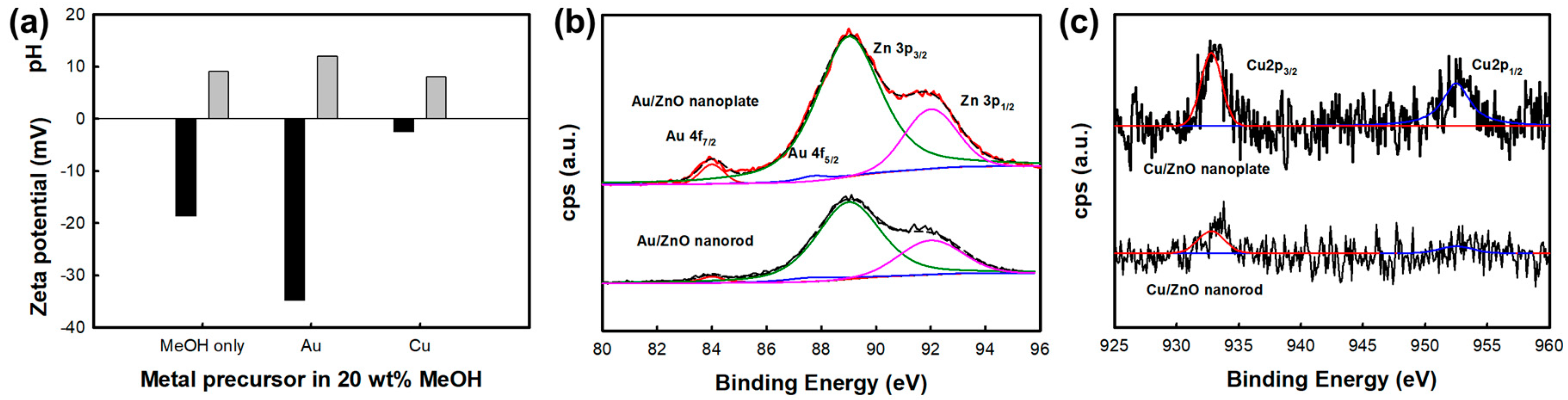 Nanomaterials 10 02124 g003 Nanomaterials 10 02124 g003