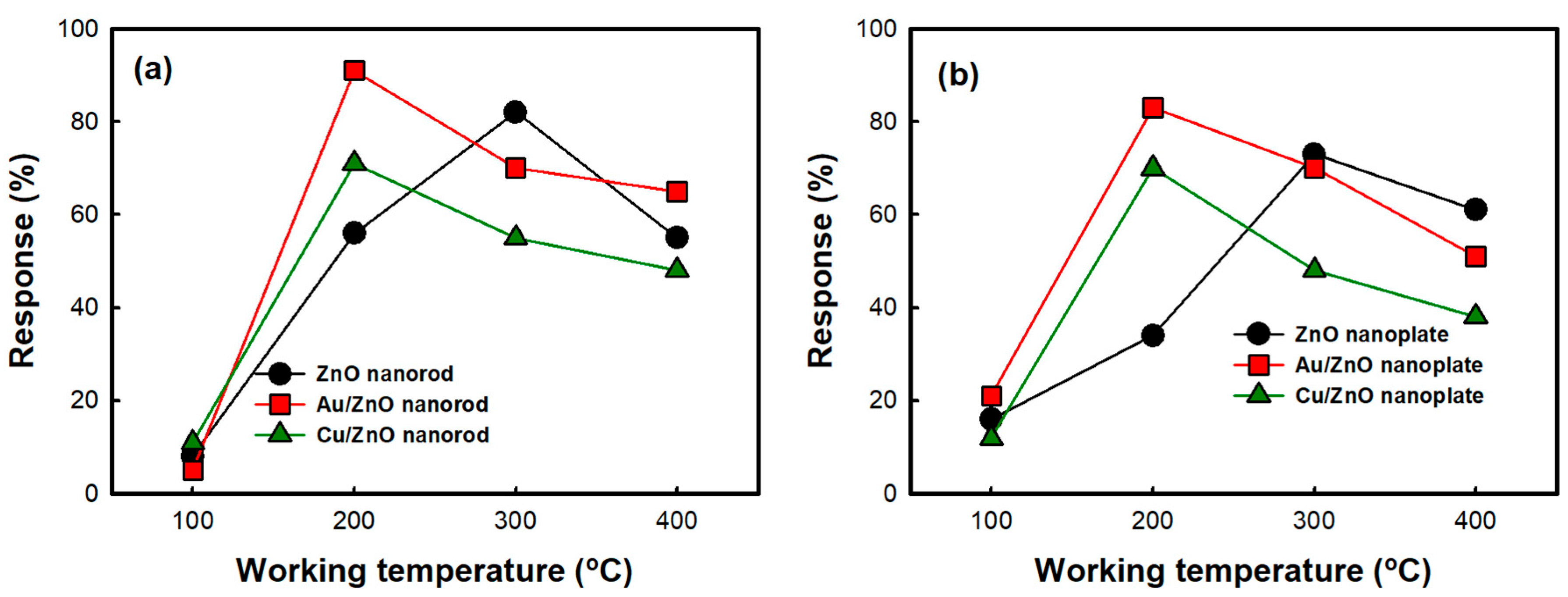 Nanomaterials 10 02124 g004 Nanomaterials 10 02124 g004
