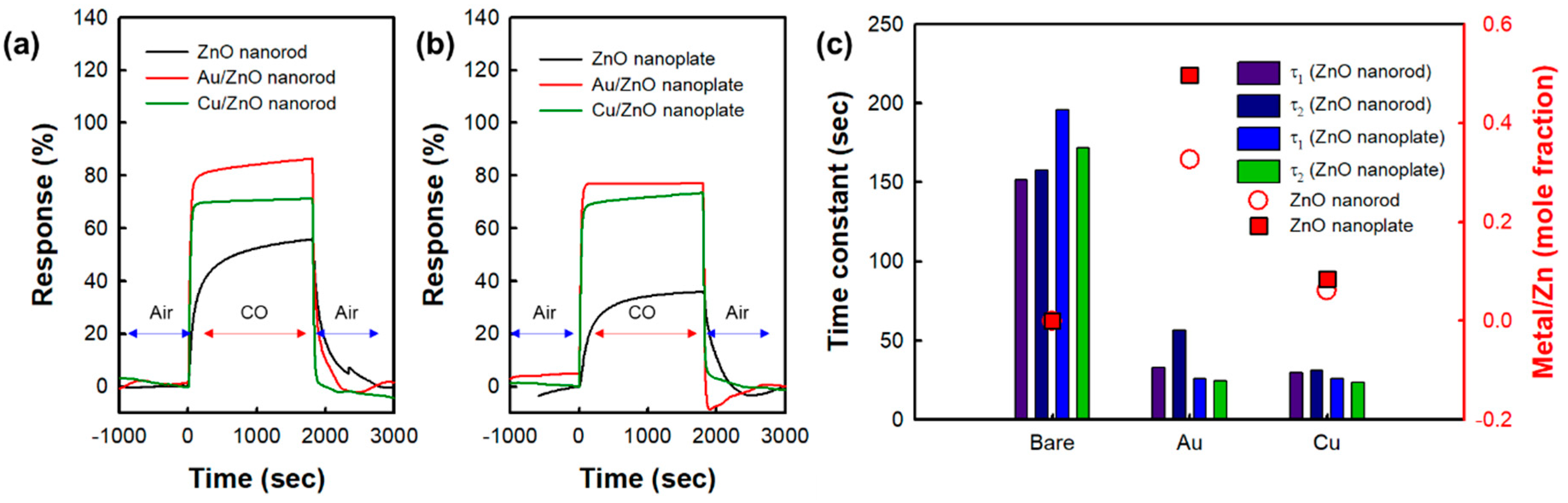 Nanomaterials 10 02124 g005 Nanomaterials 10 02124 g005