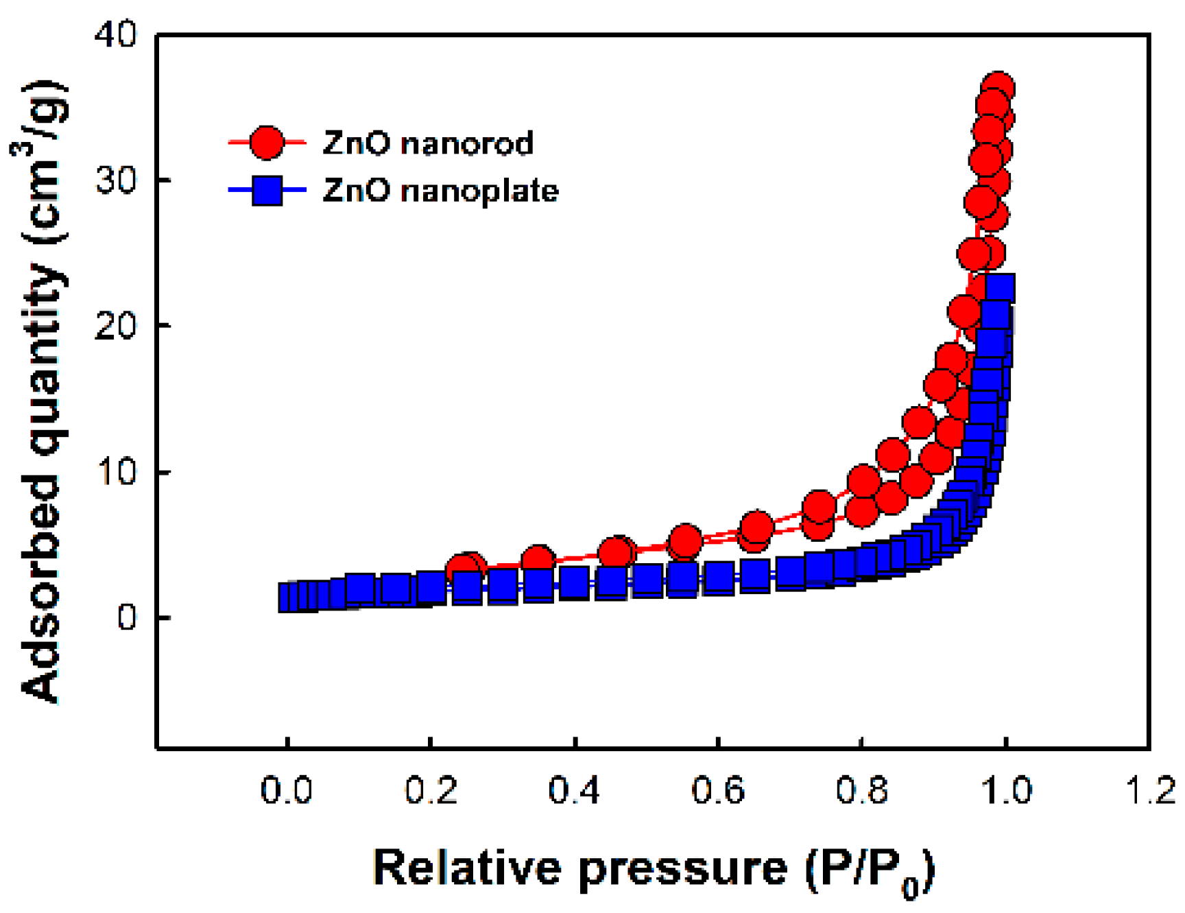 Nanomaterials 10 02124 g006 Nanomaterials 10 02124 g006