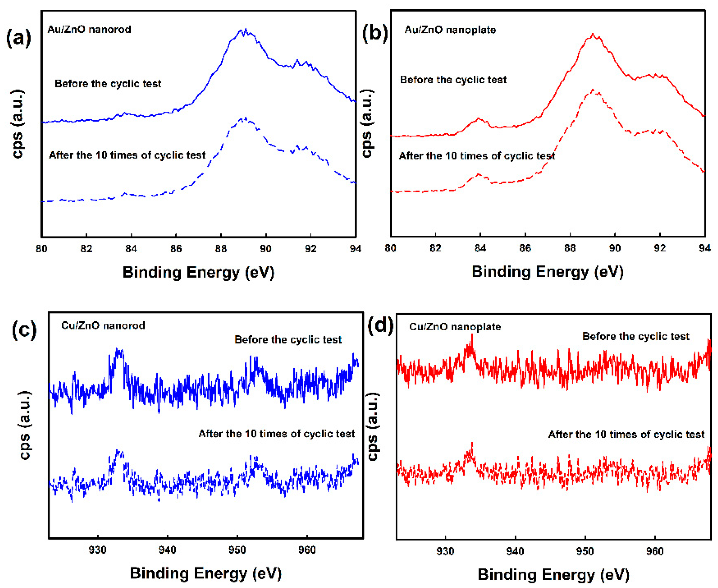Nanomaterials 10 02124 g010 Nanomaterials 10 02124 g010