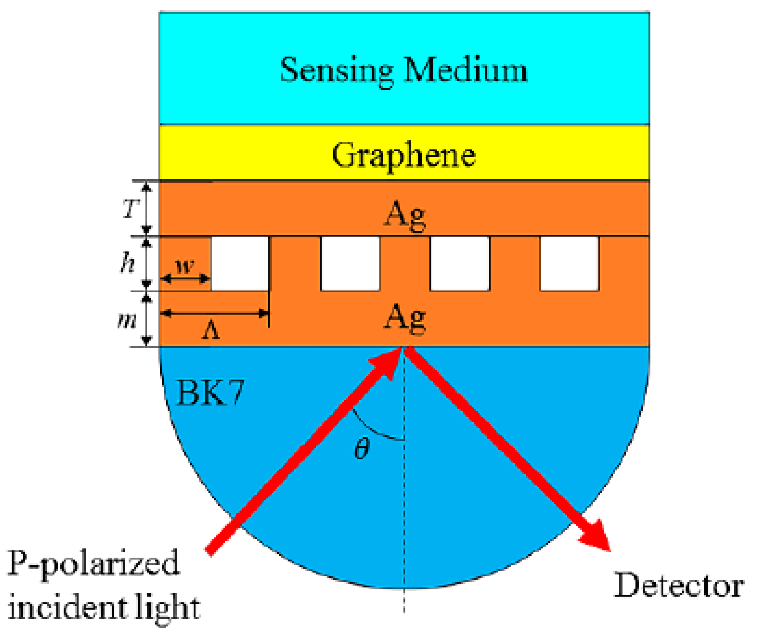 Nanomaterials 10 02125 g001 Nanomaterials 10 02125 g001