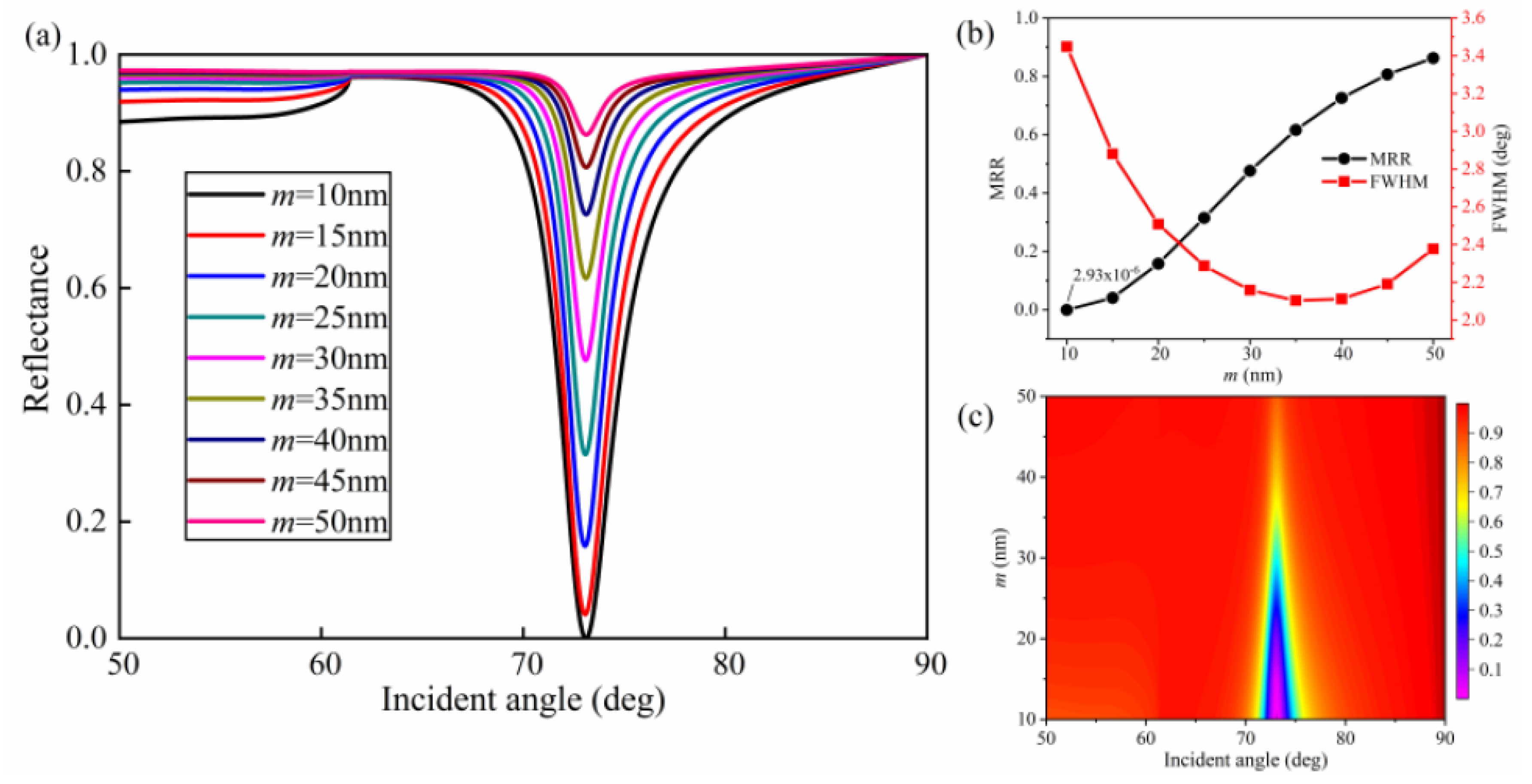Nanomaterials 10 02125 g003 Nanomaterials 10 02125 g003