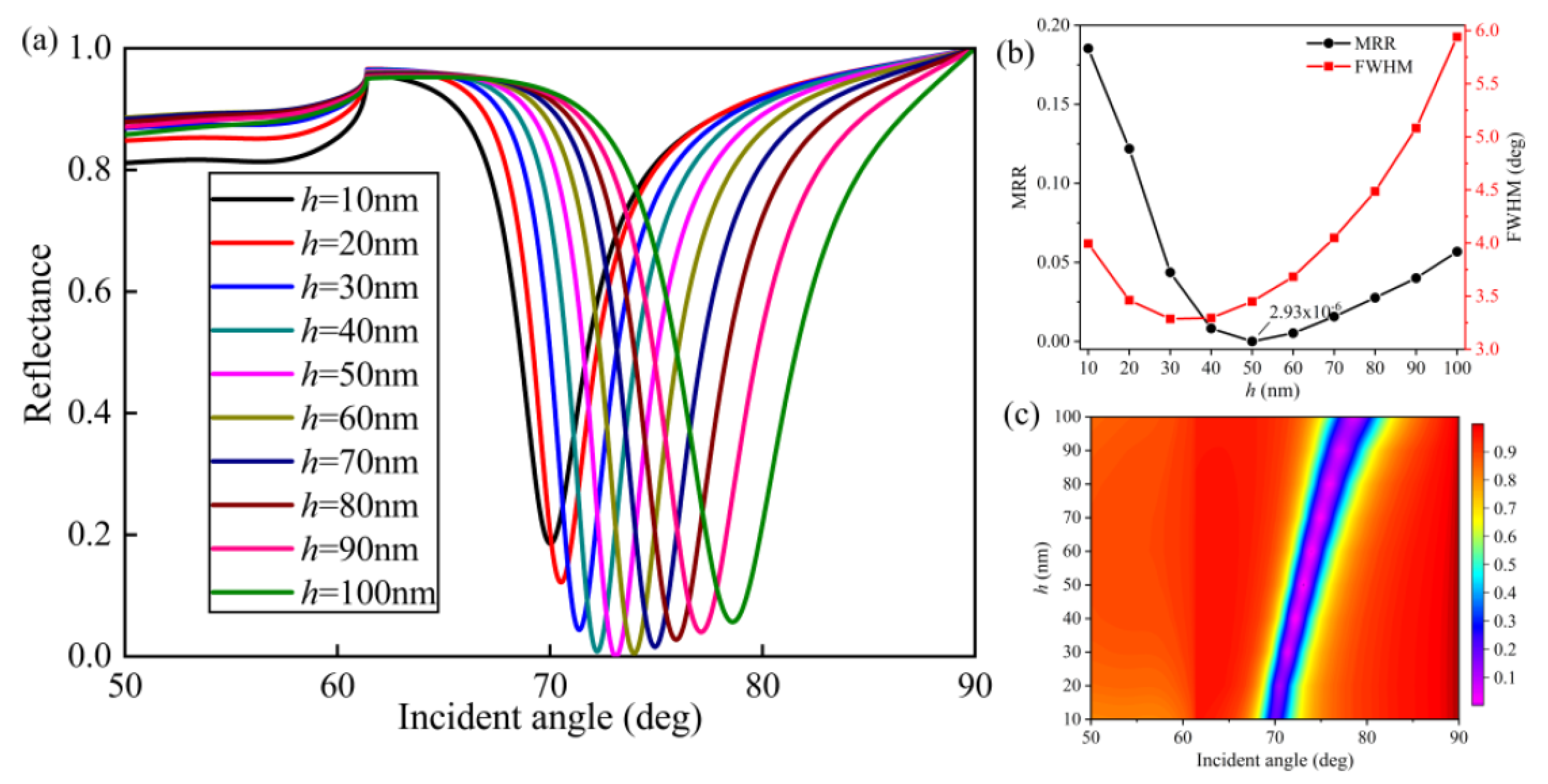 Nanomaterials 10 02125 g004 Nanomaterials 10 02125 g004
