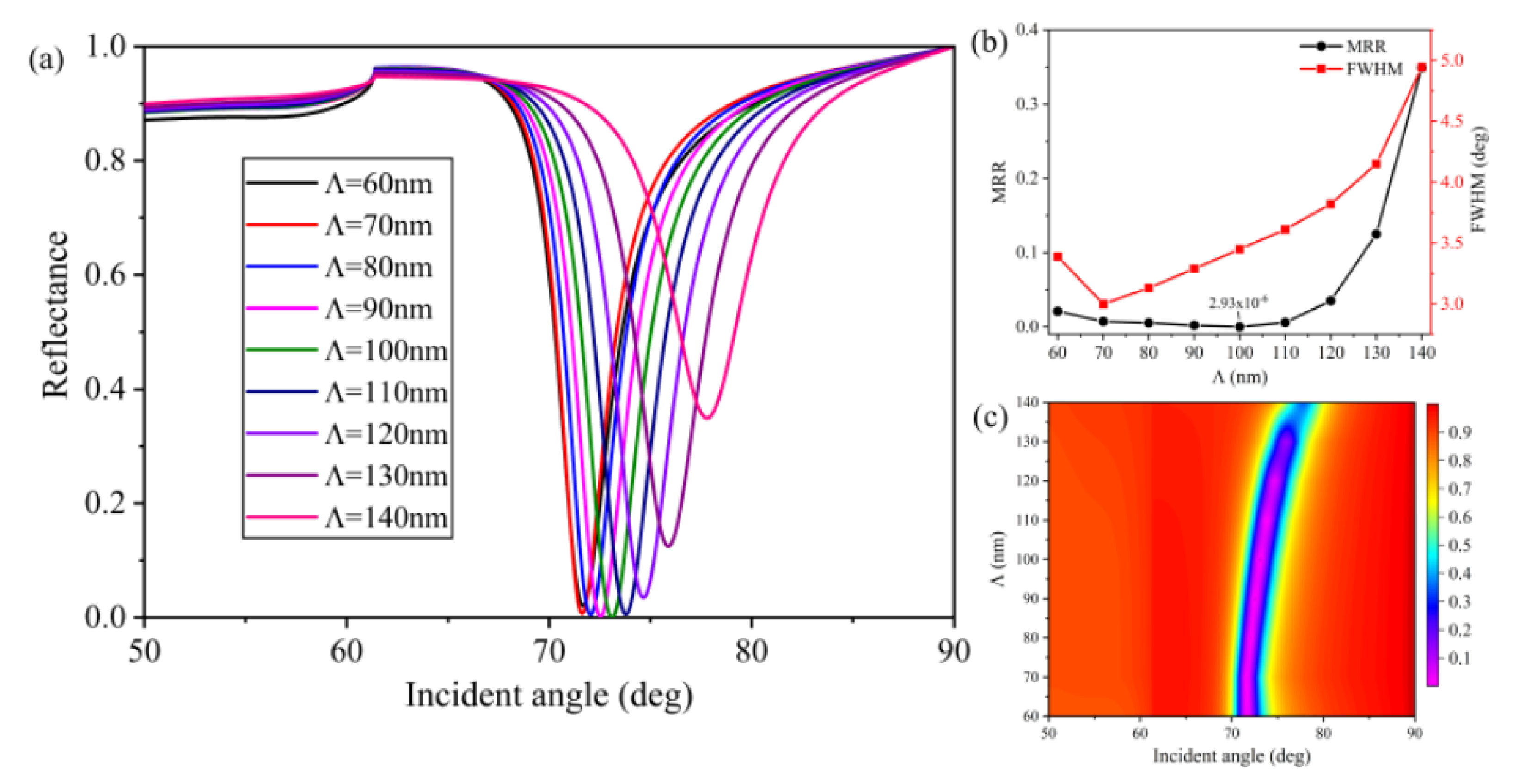 Nanomaterials 10 02125 g006 Nanomaterials 10 02125 g006