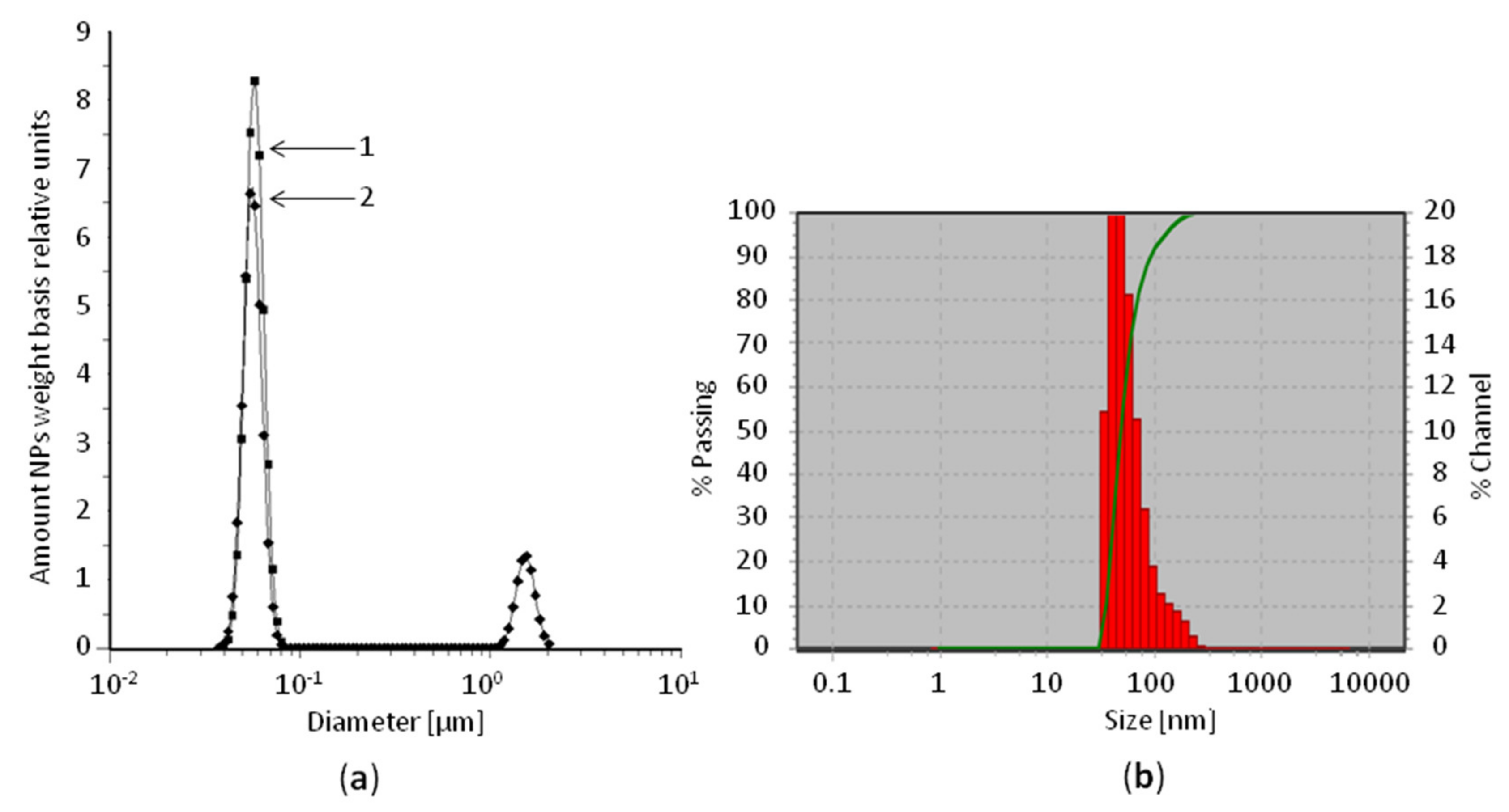 Nanomaterials 10 02126 g003