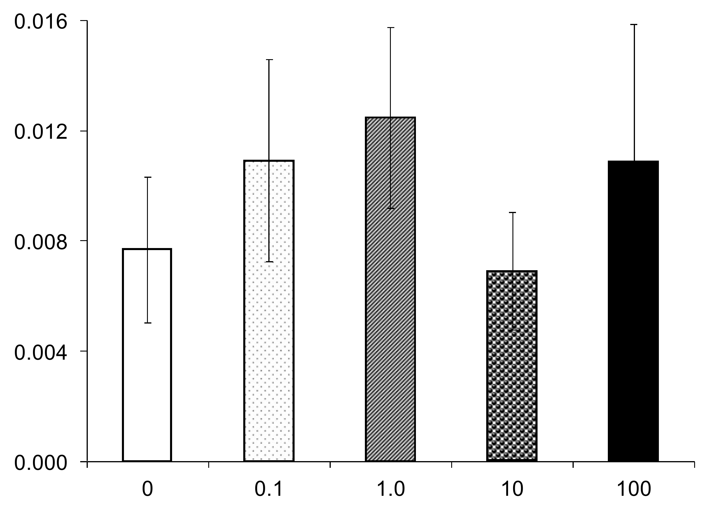 Nanomaterials 10 02126 g005