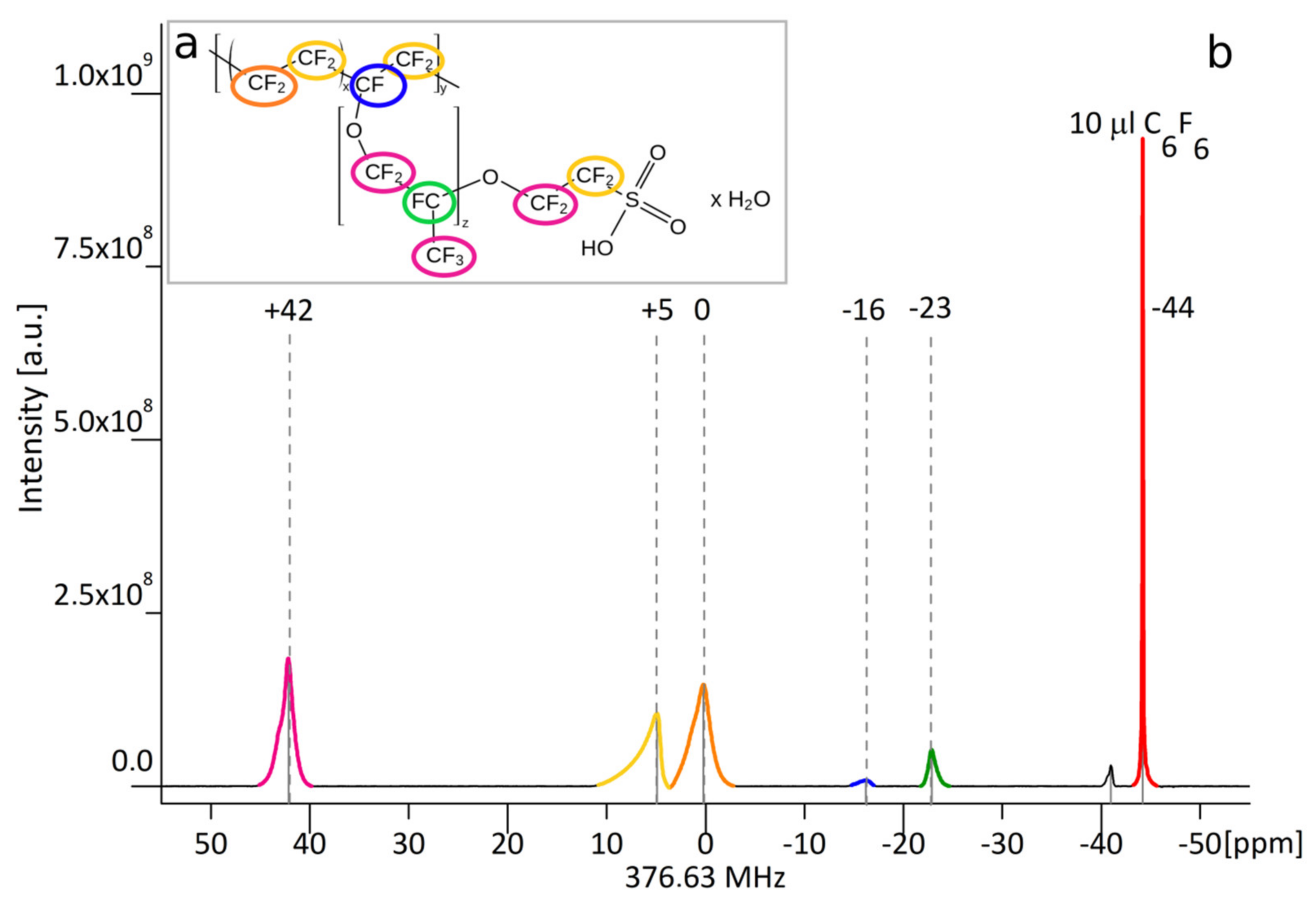 Nanomaterials 10 02127 g002