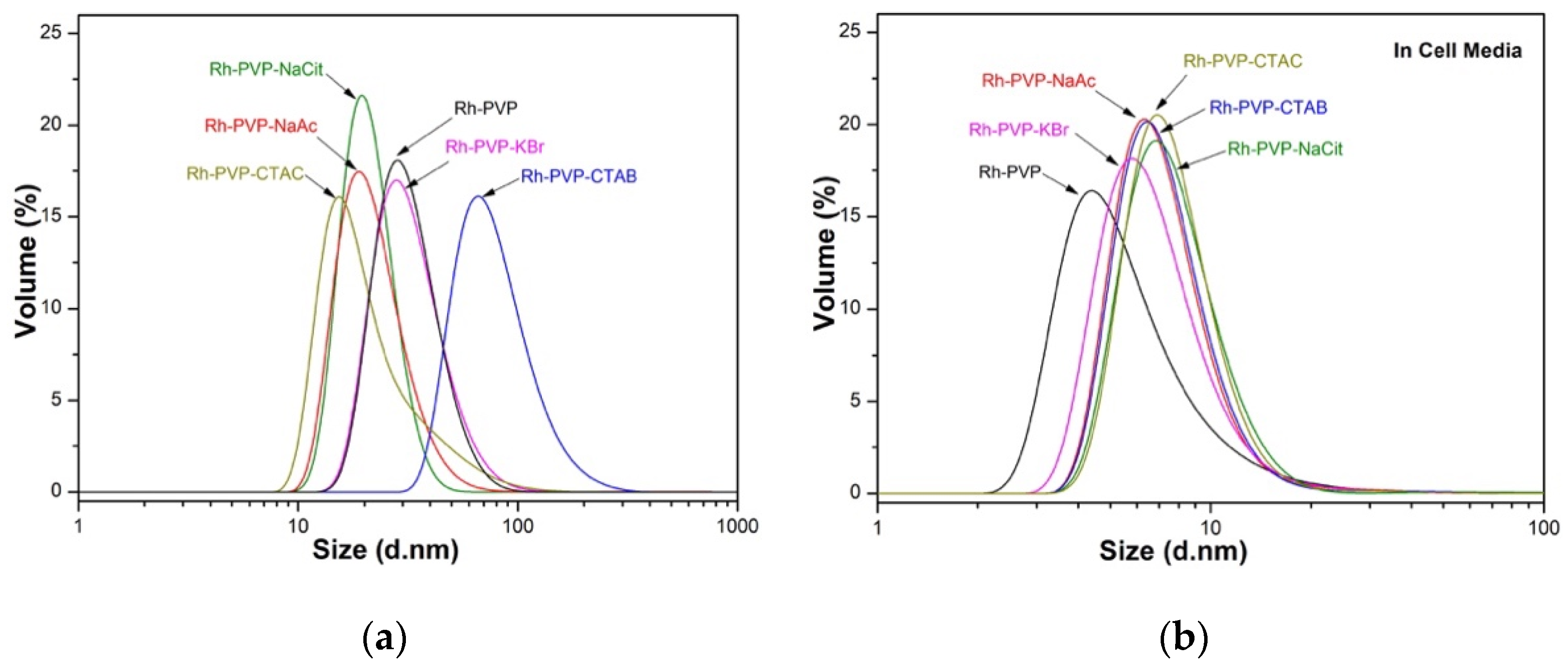 Nanomaterials 10 02129 g003 Nanomaterials 10 02129 g003