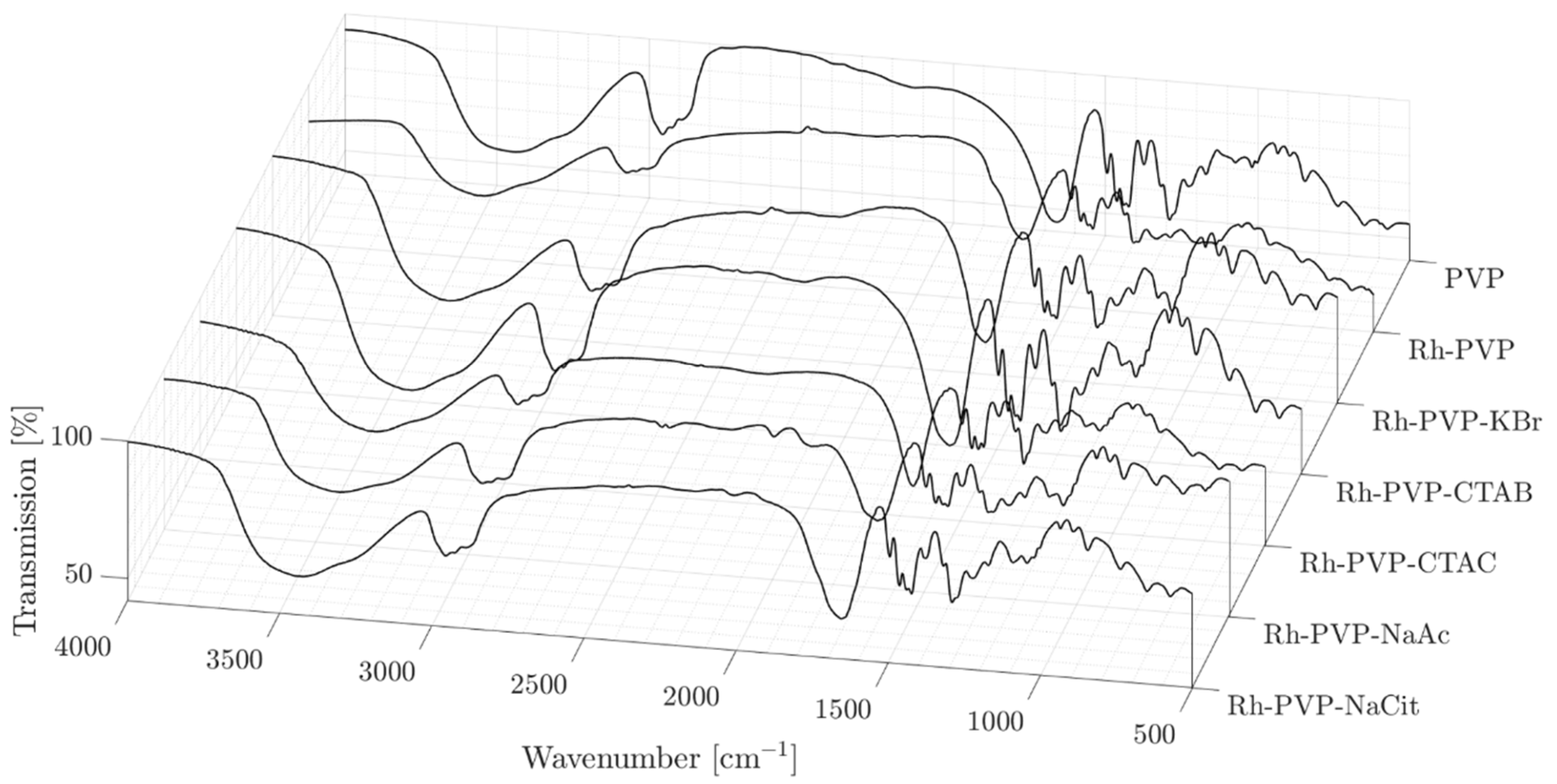 Nanomaterials 10 02129 g004 Nanomaterials 10 02129 g004