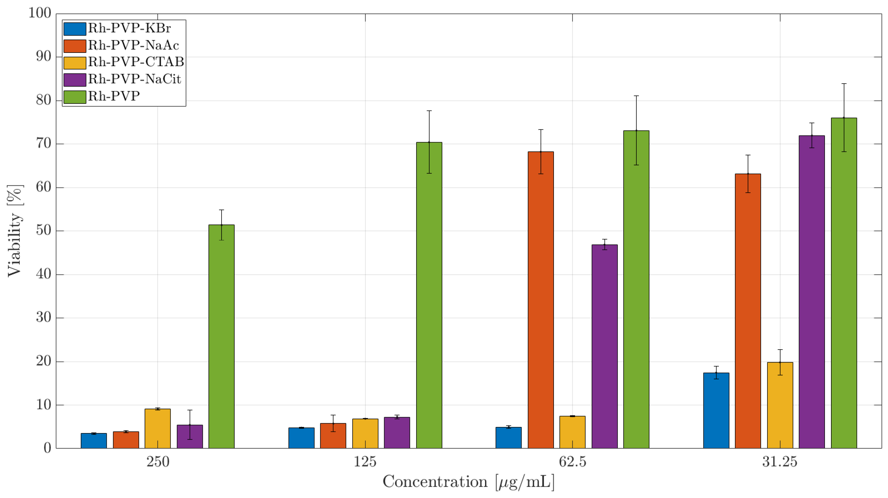 Nanomaterials 10 02129 g005 Nanomaterials 10 02129 g005