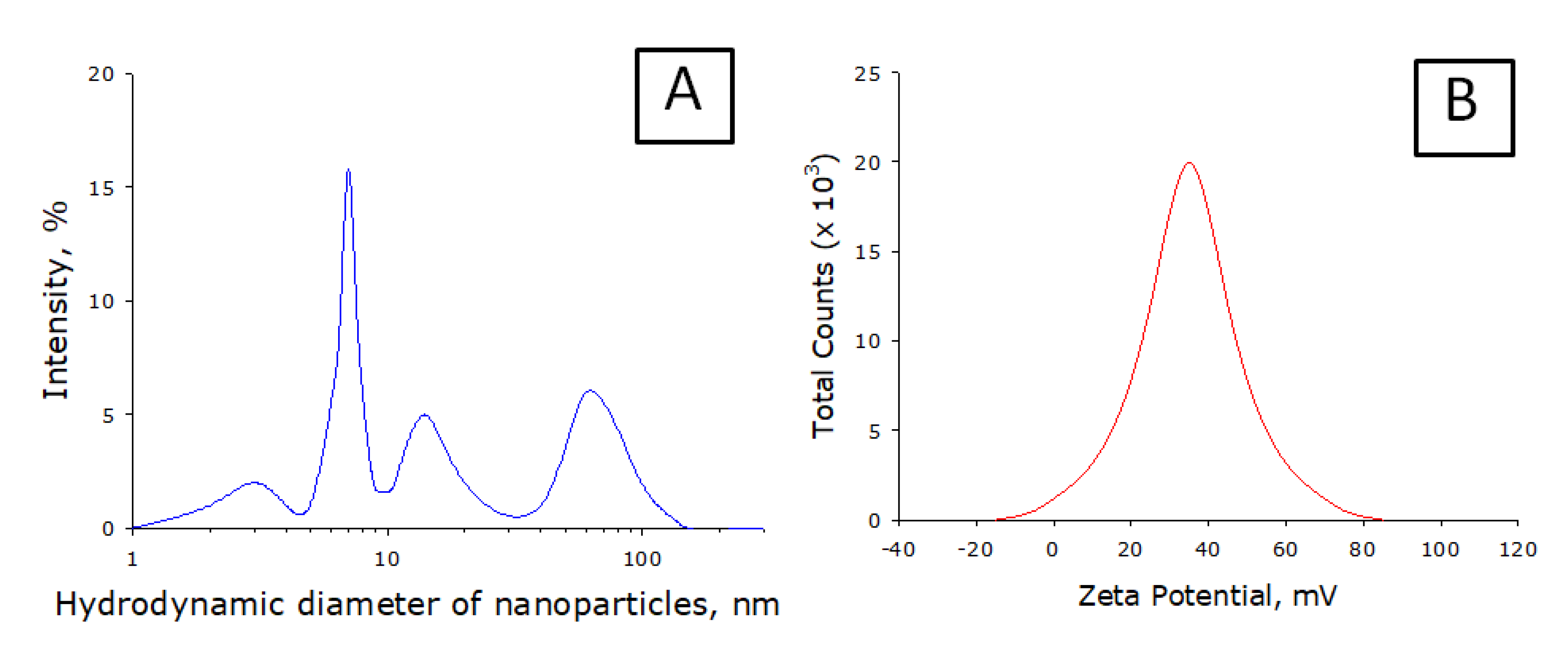 Nanomaterials 10 02130 g004