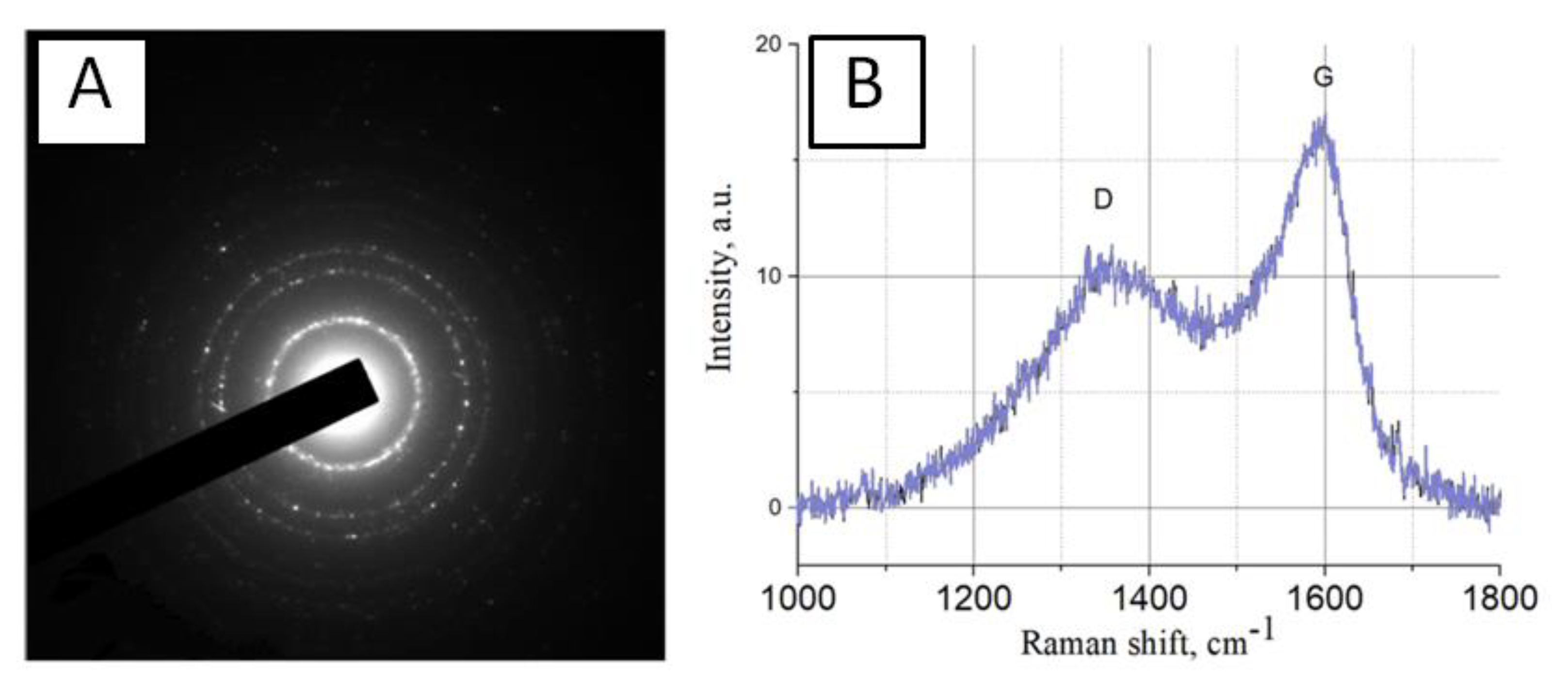 Nanomaterials 10 02130 g005
