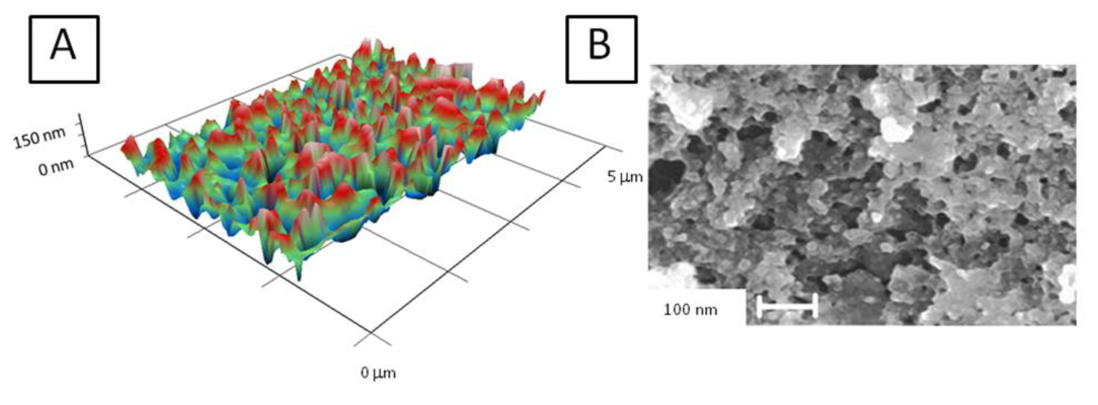 Nanomaterials 10 02130 g006
