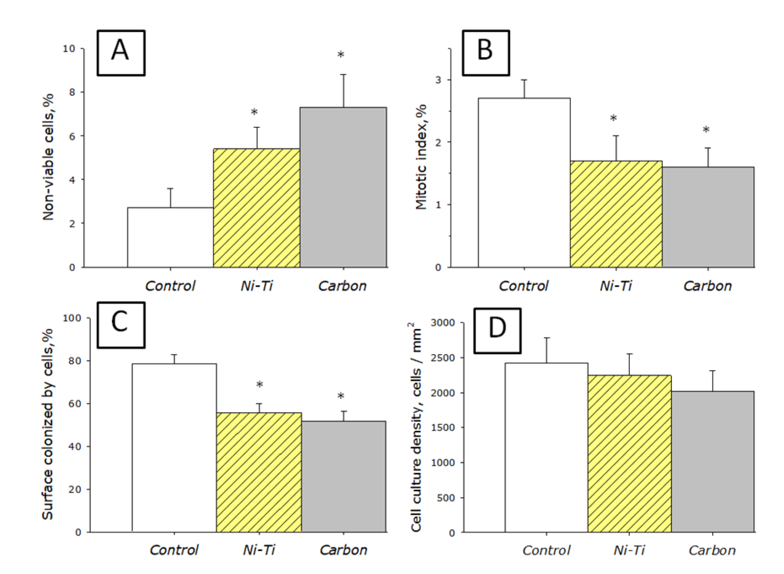 Nanomaterials 10 02130 g008